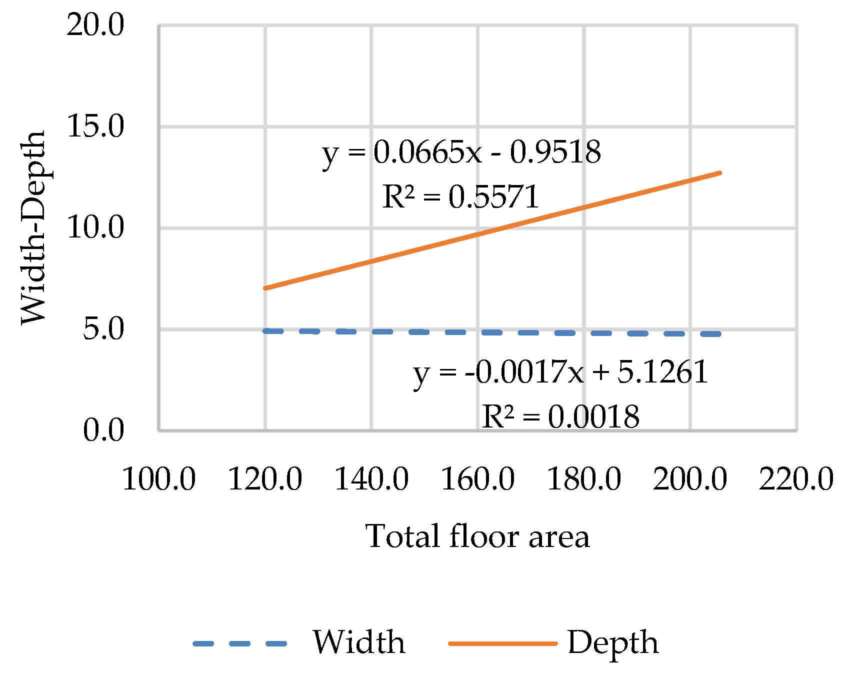 Preprints 116499 g006