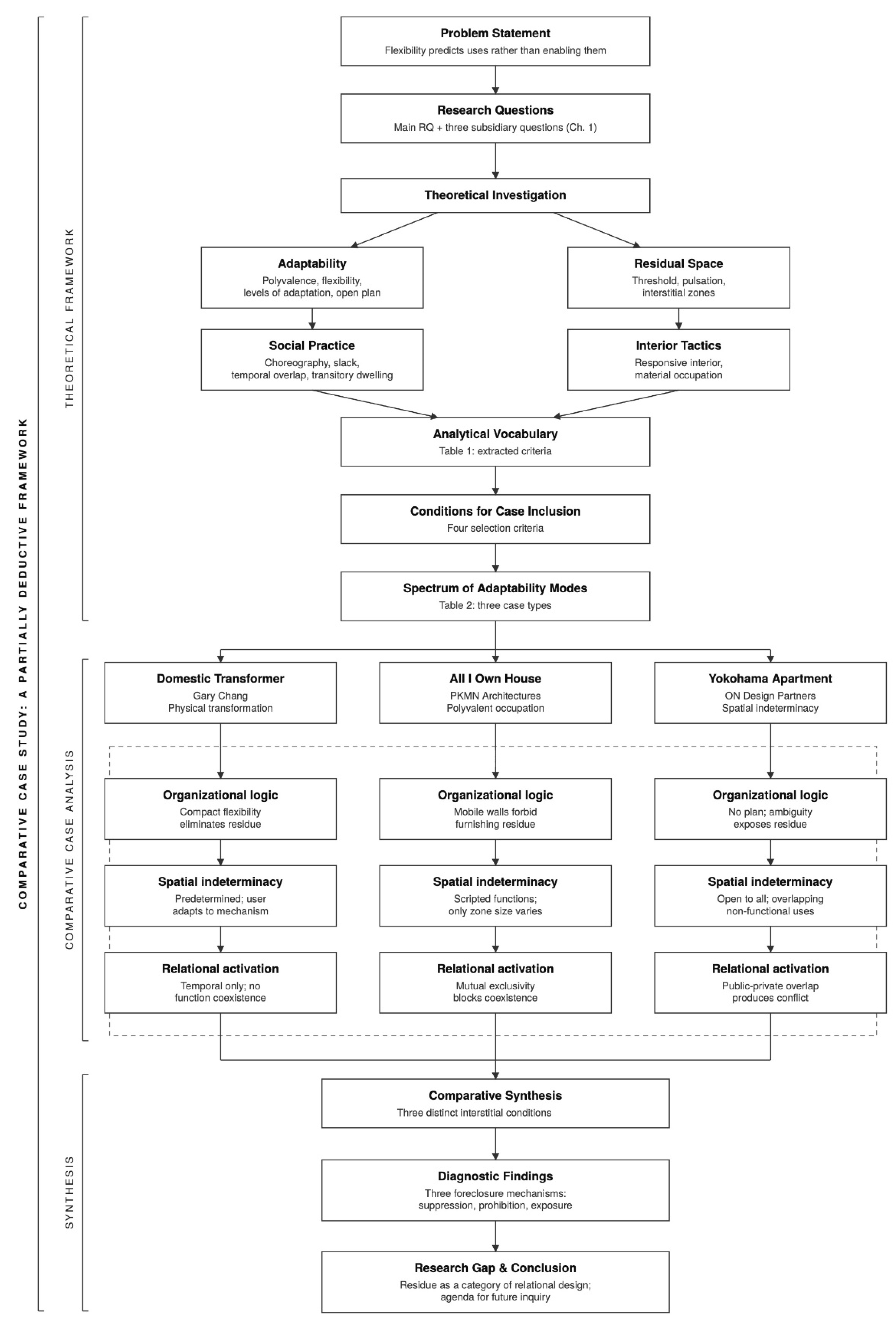 Preprints 233017 g001 Preprints 233017 g001