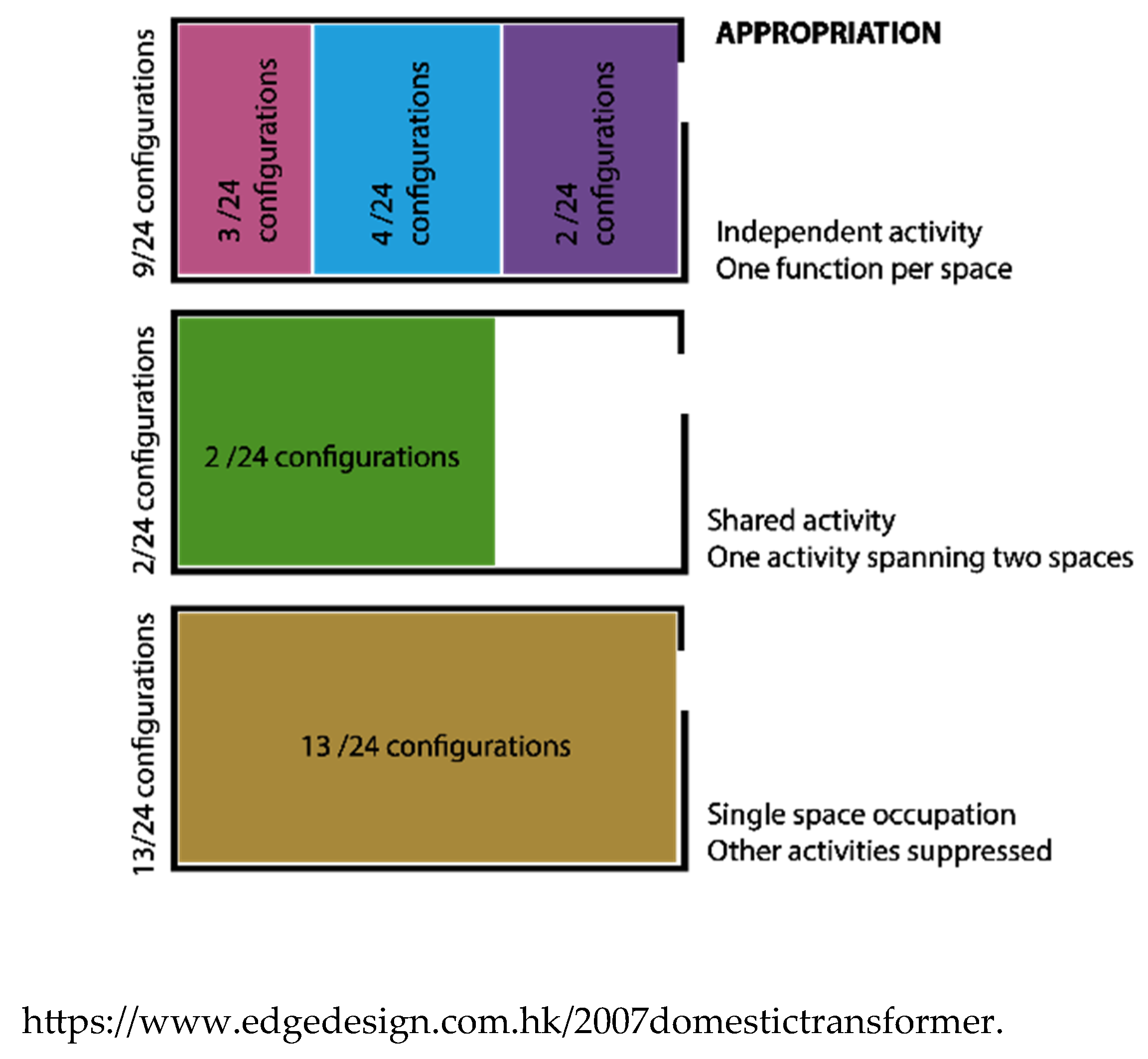 Preprints 233017 g003 Preprints 233017 g003