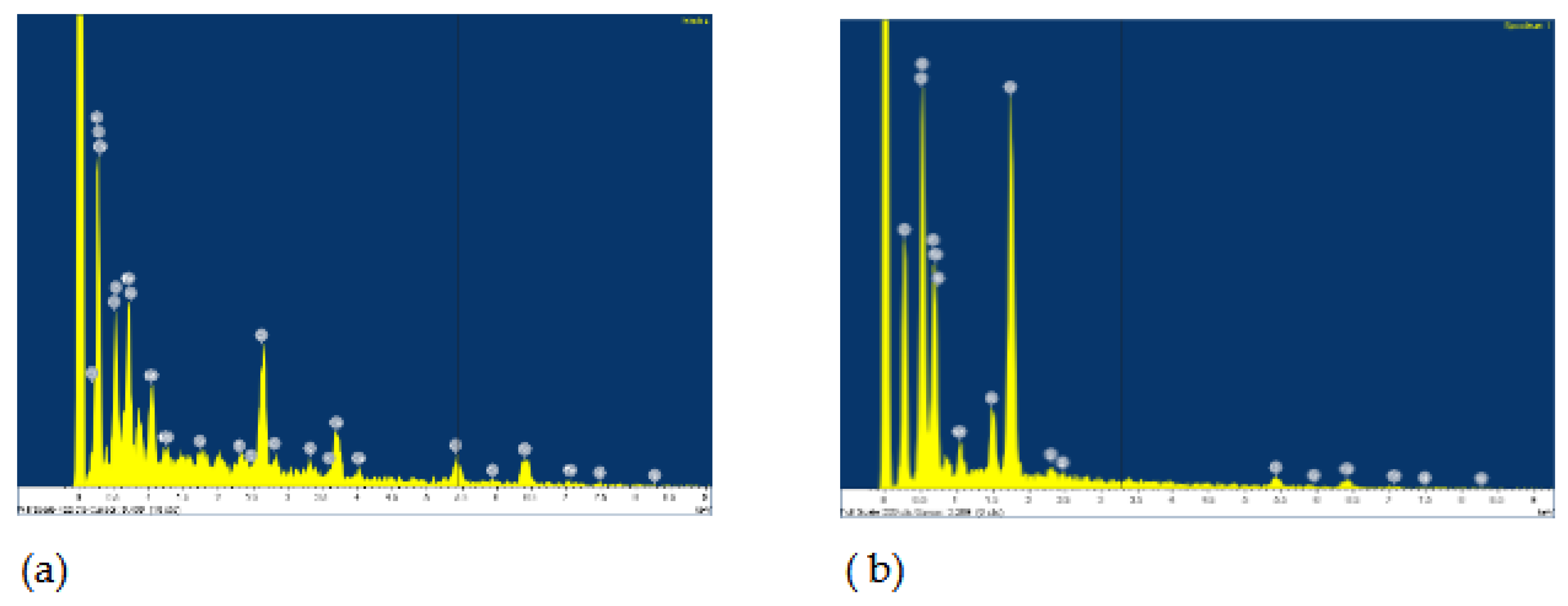 Preprints 152982 g002