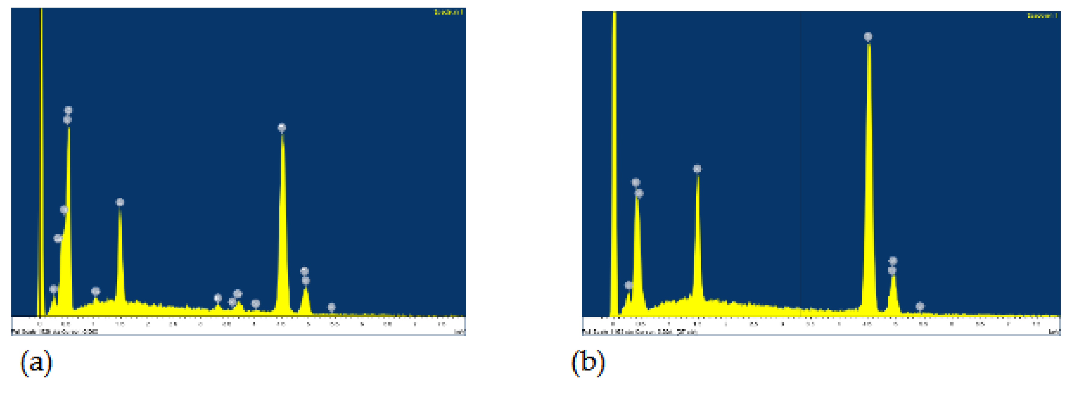 Preprints 152982 g004