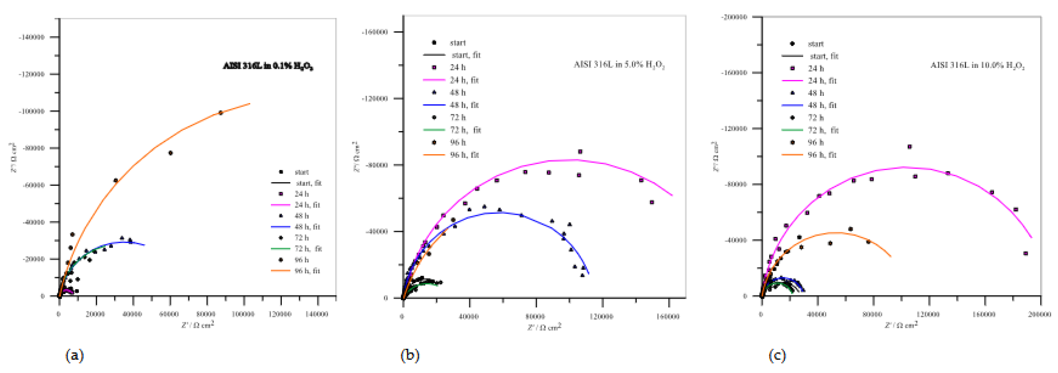 Preprints 152982 g008