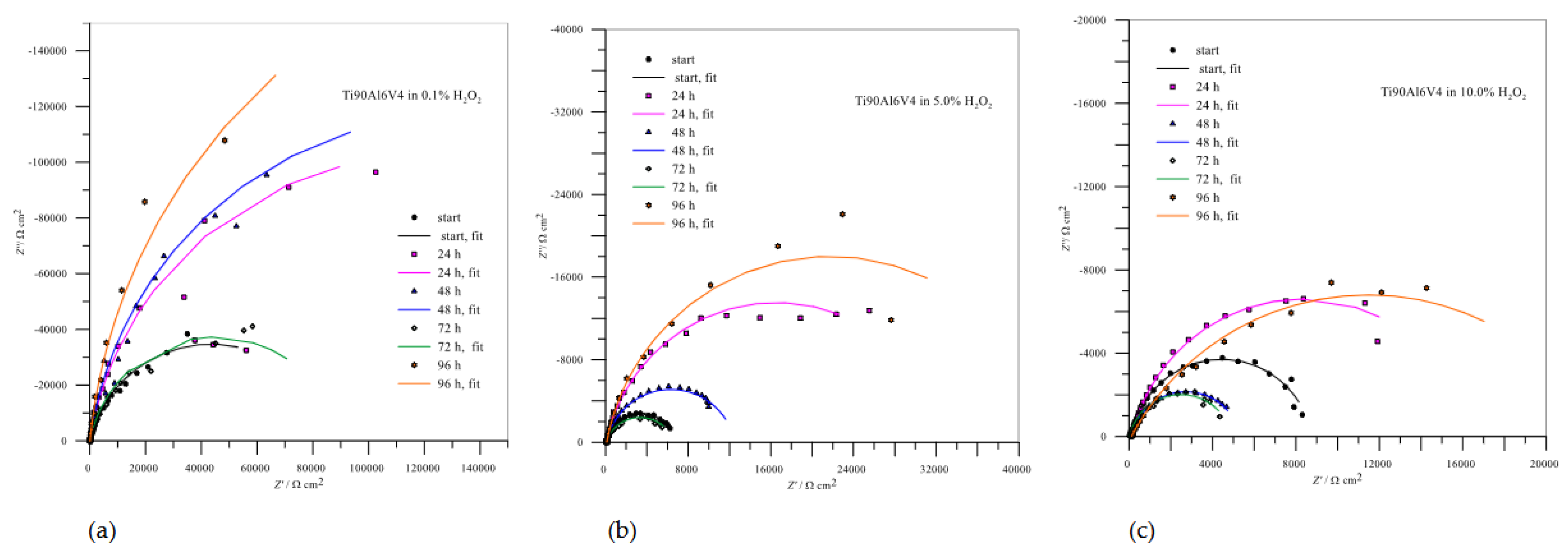 Preprints 152982 g009