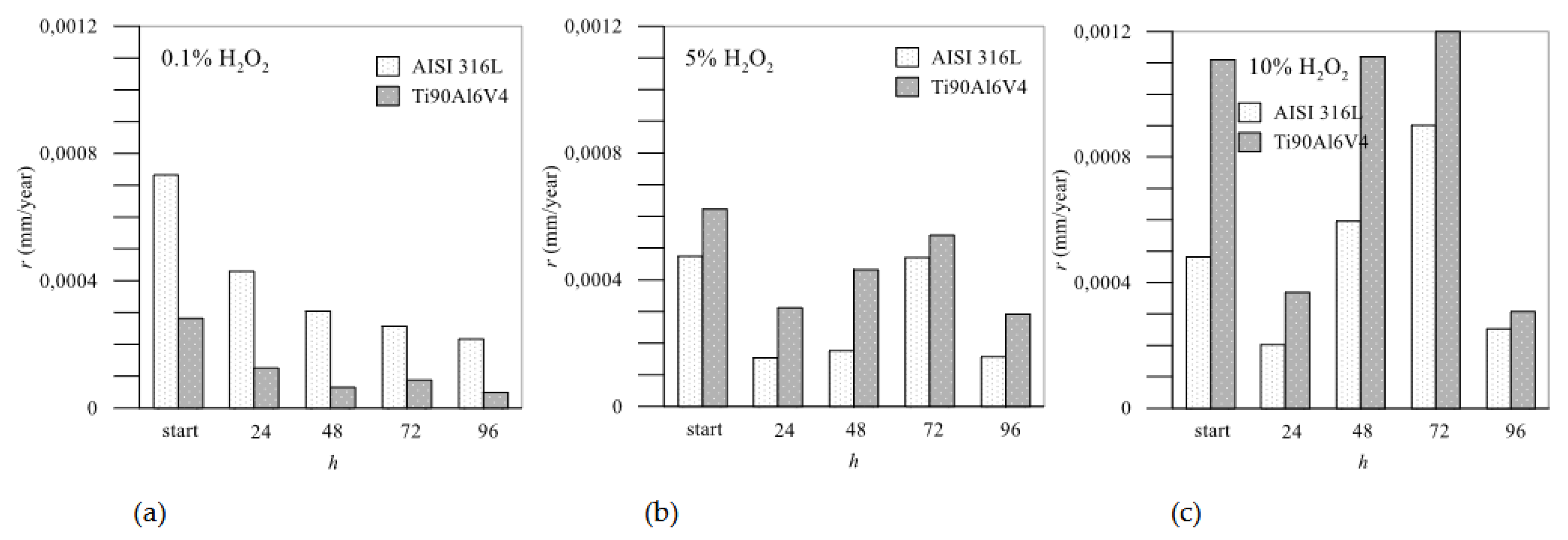 Preprints 152982 g011