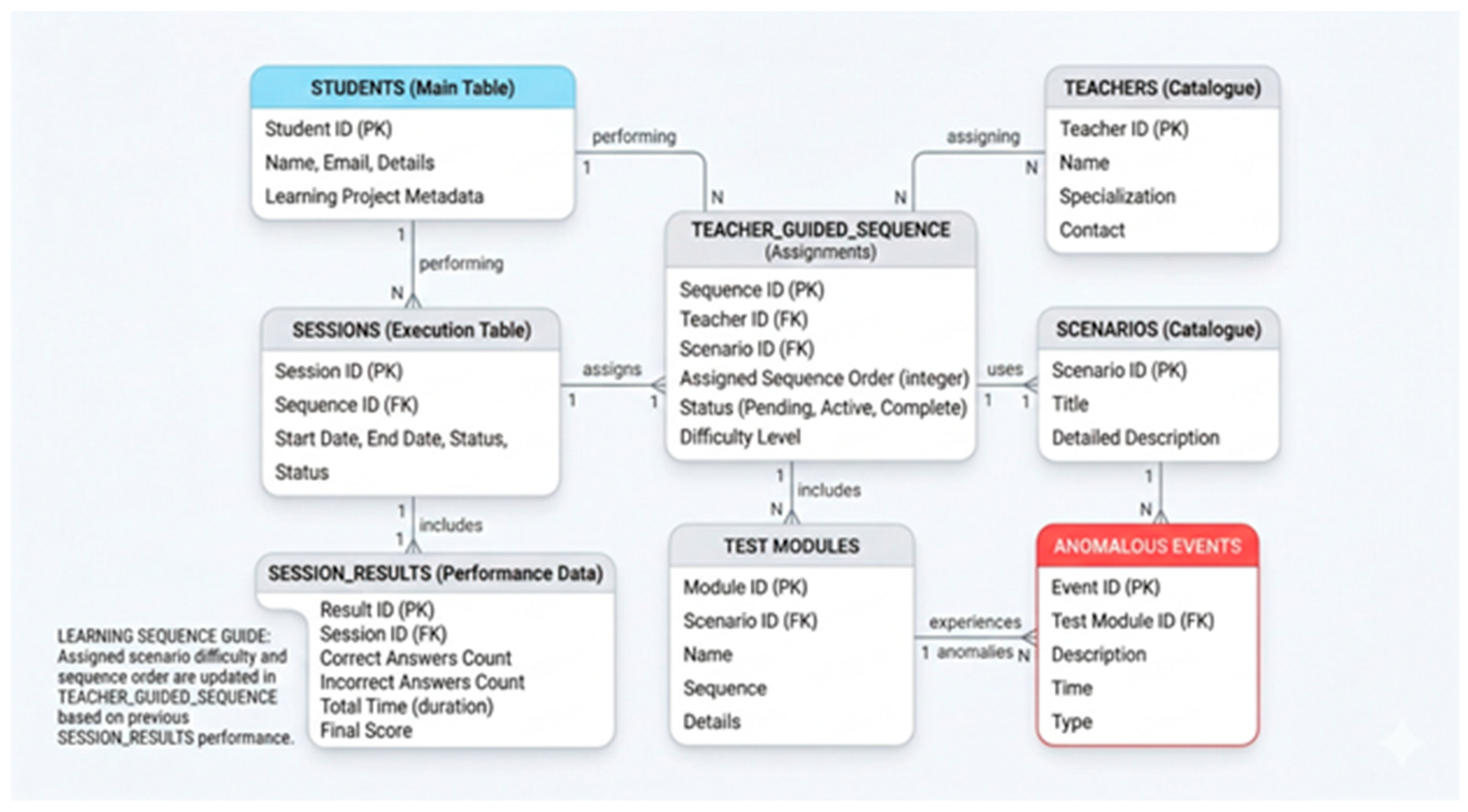 Preprints 208422 g002
