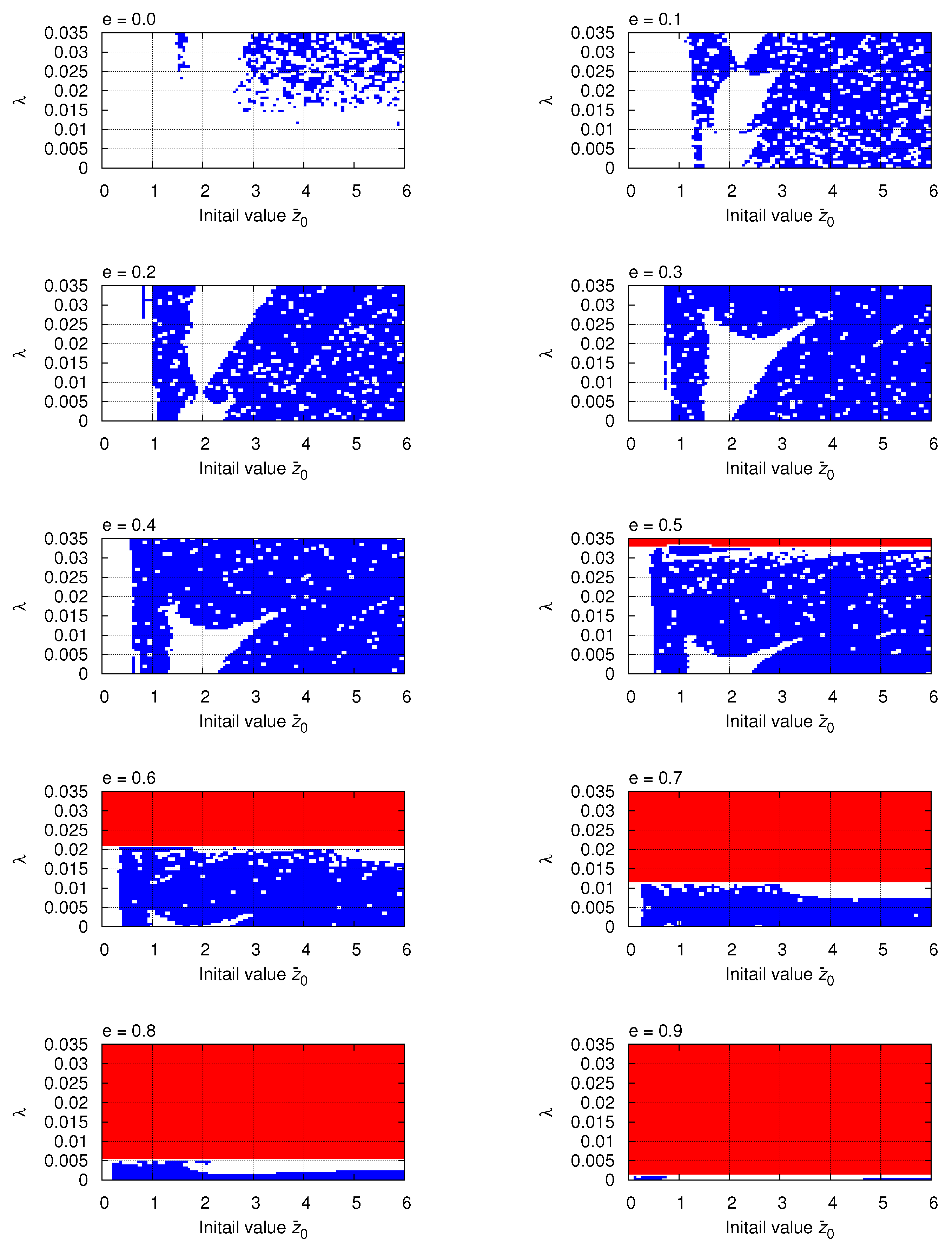 Preprints 172836 g002