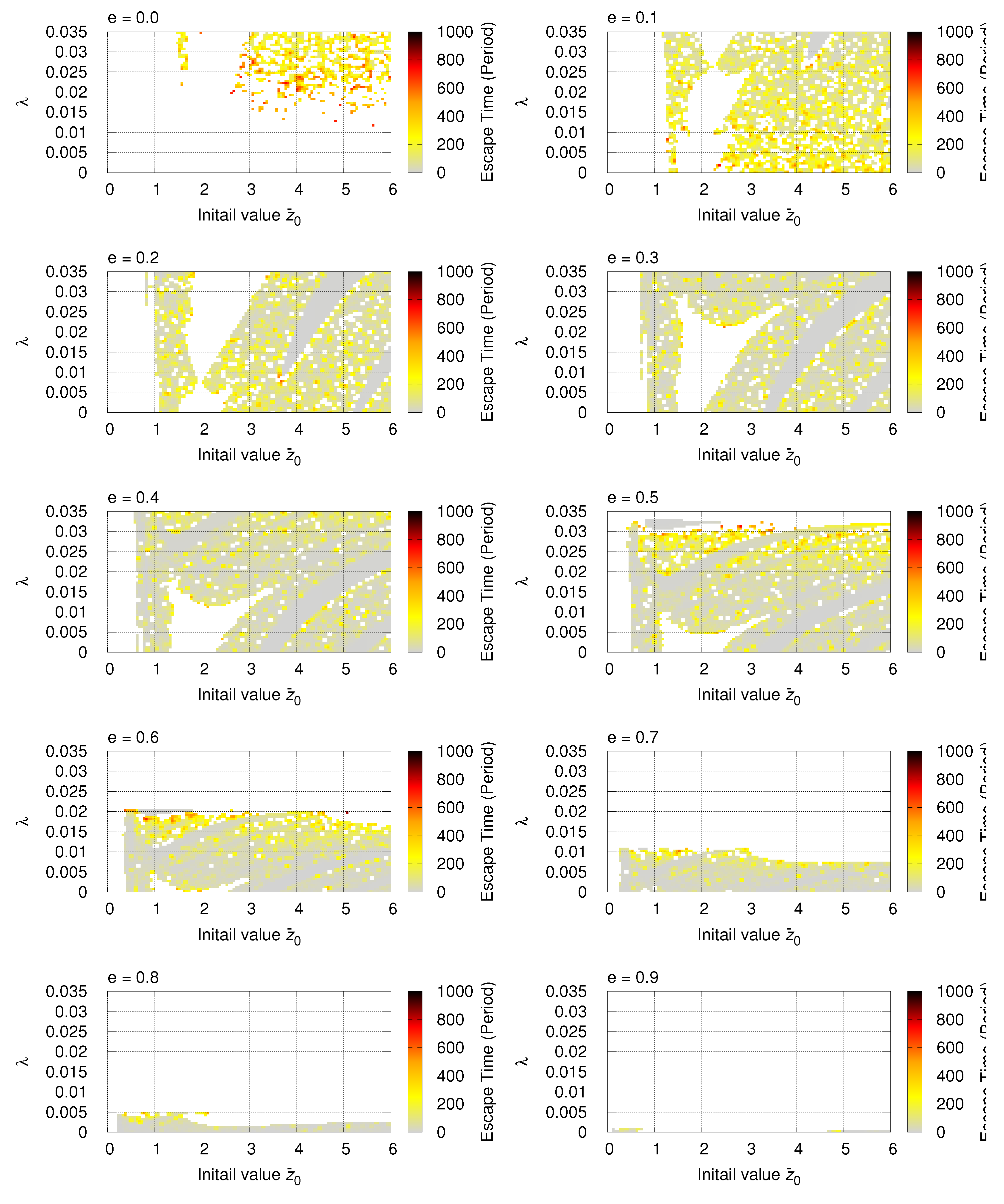Preprints 172836 g003