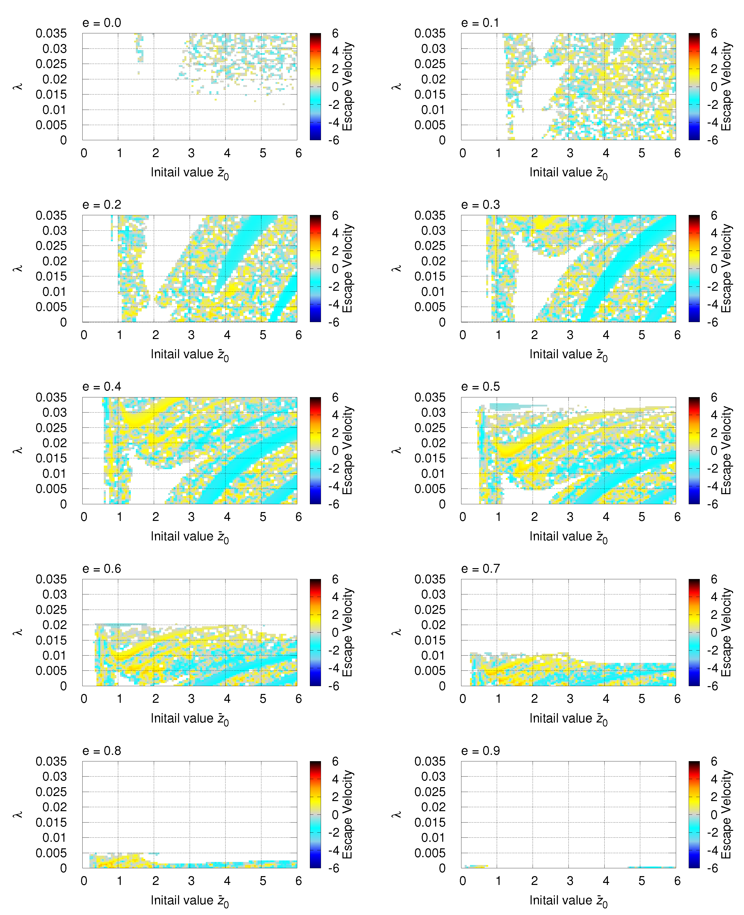 Preprints 172836 g004