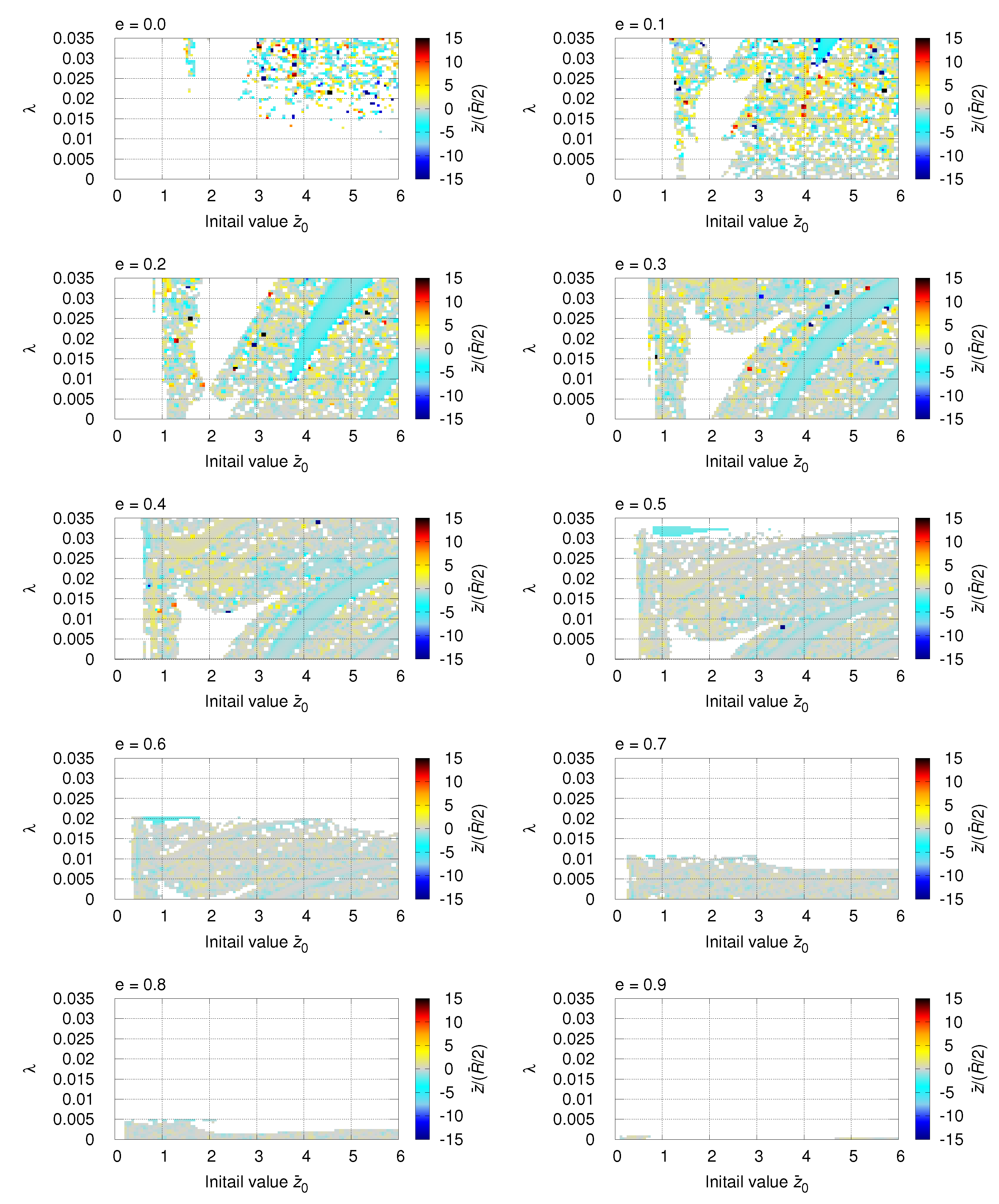 Preprints 172836 g005