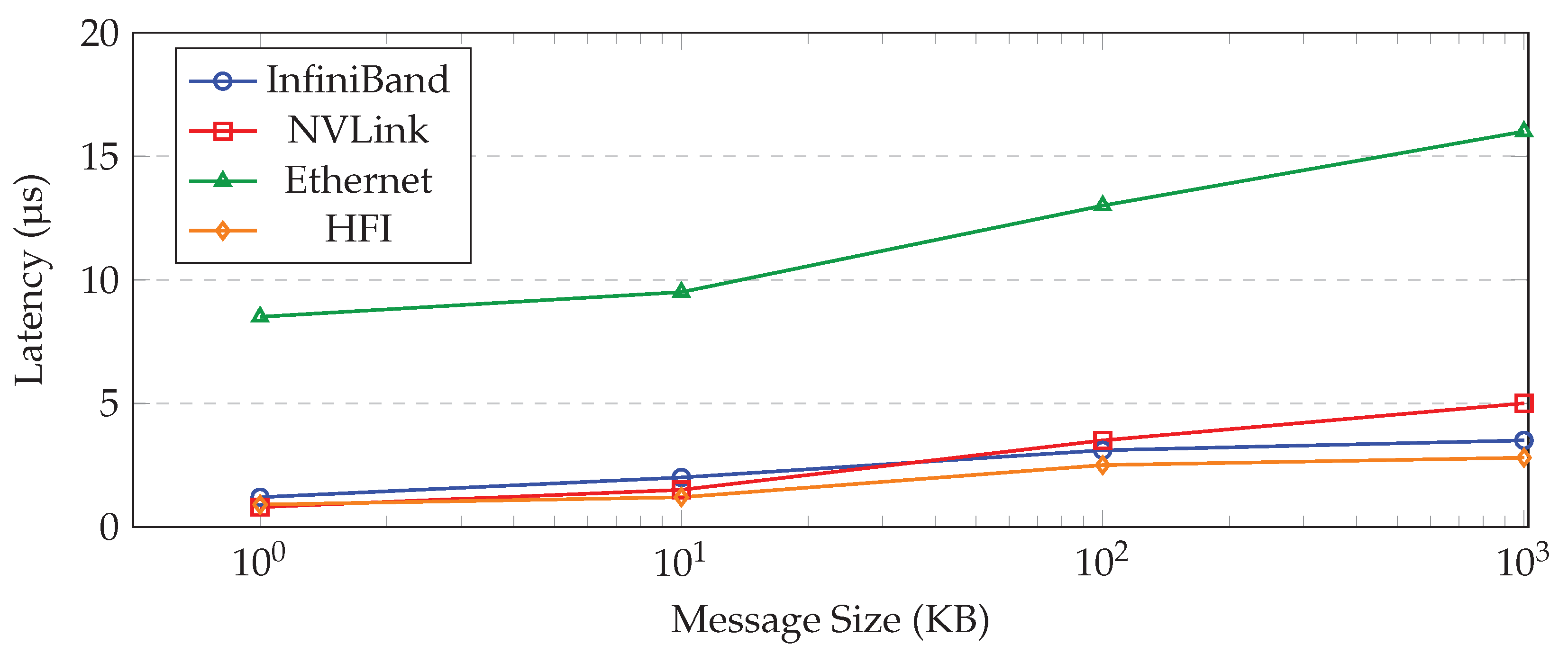 Preprints 191437 g008