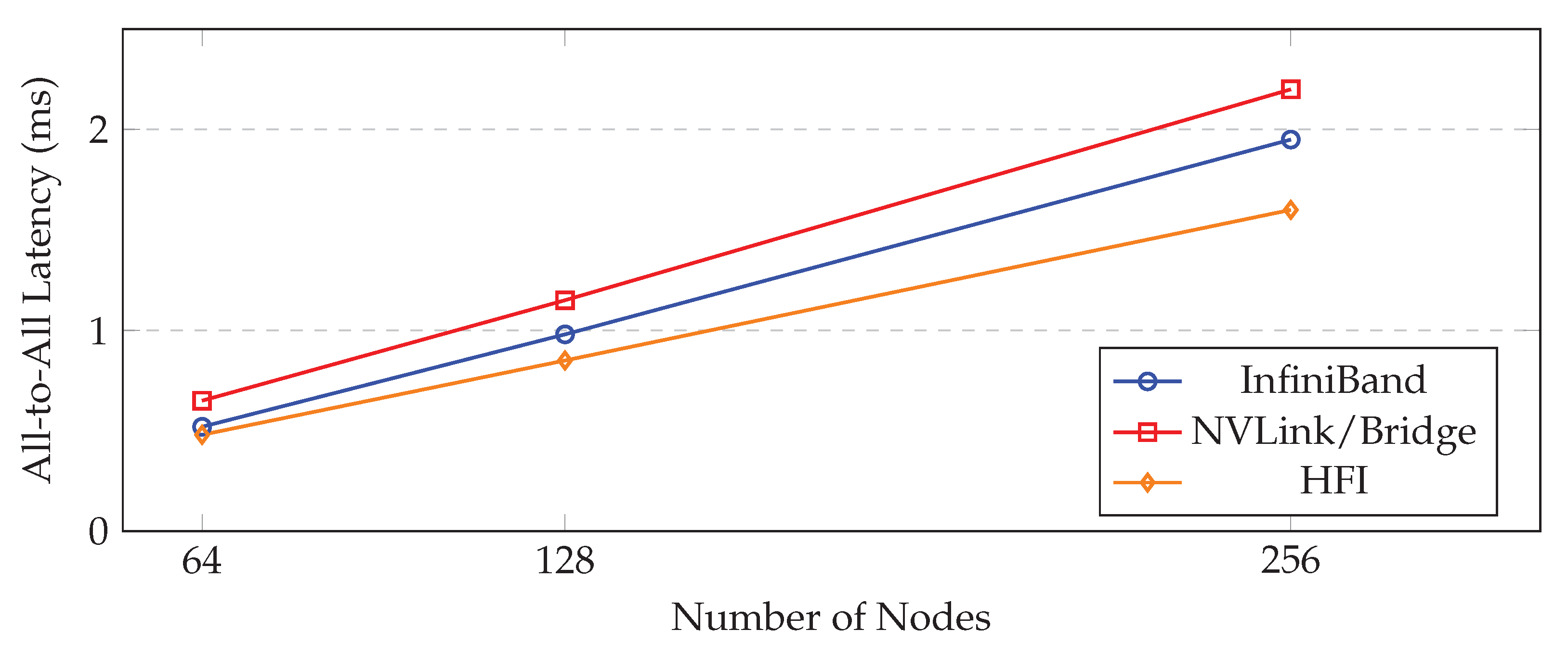 Preprints 191437 g009