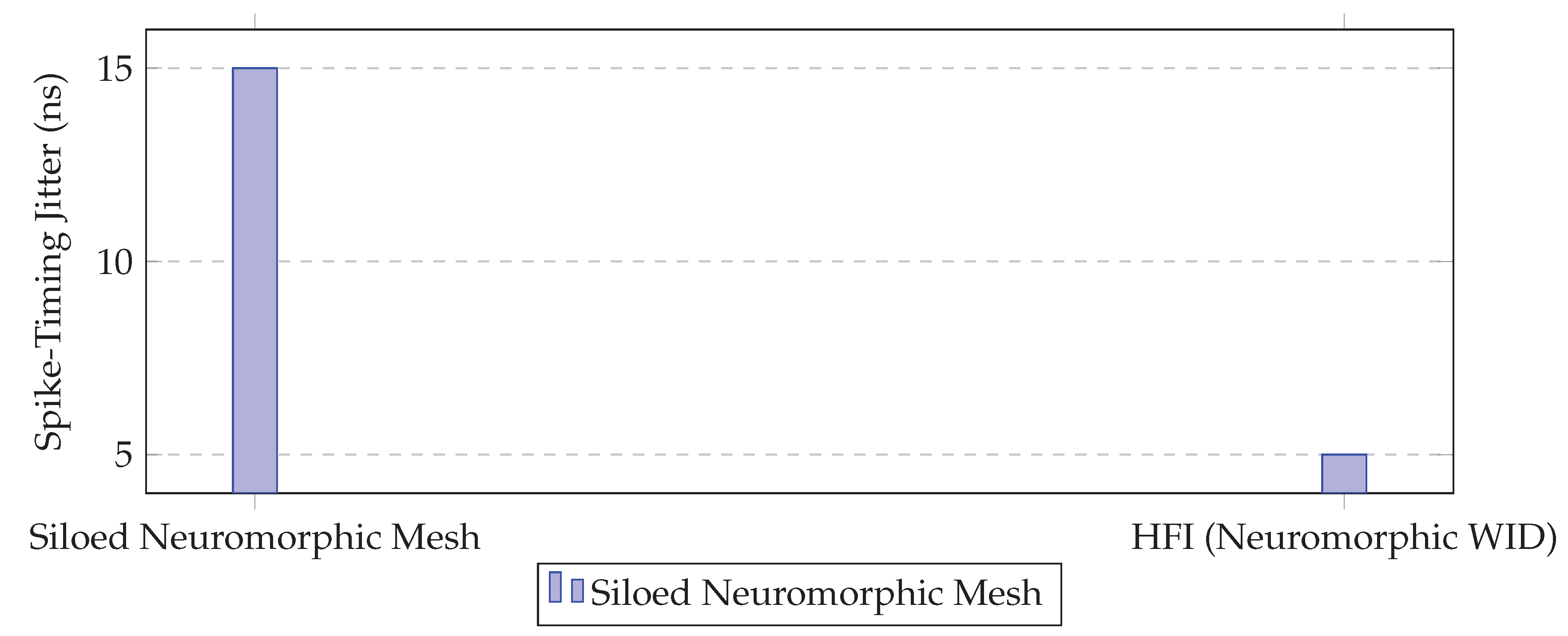 Preprints 191437 g011