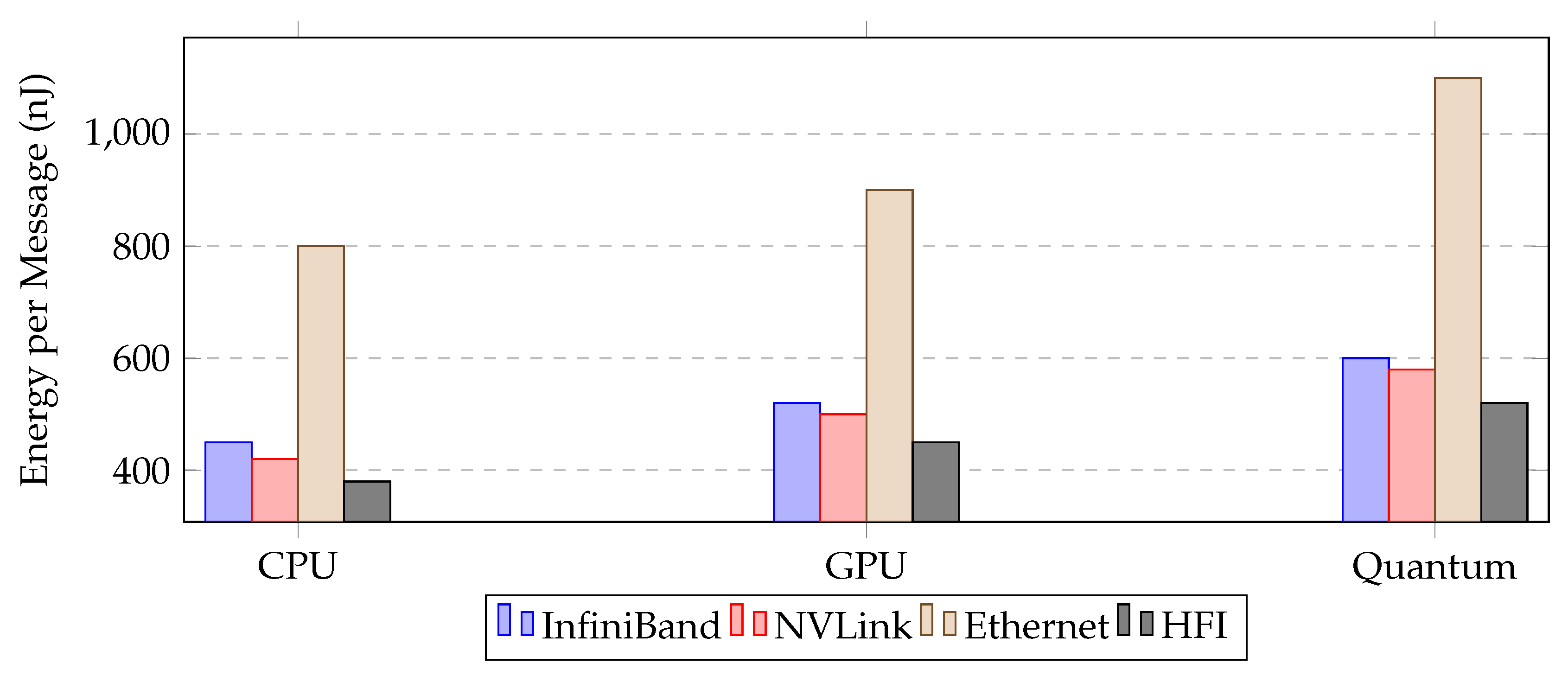 Preprints 191437 g013