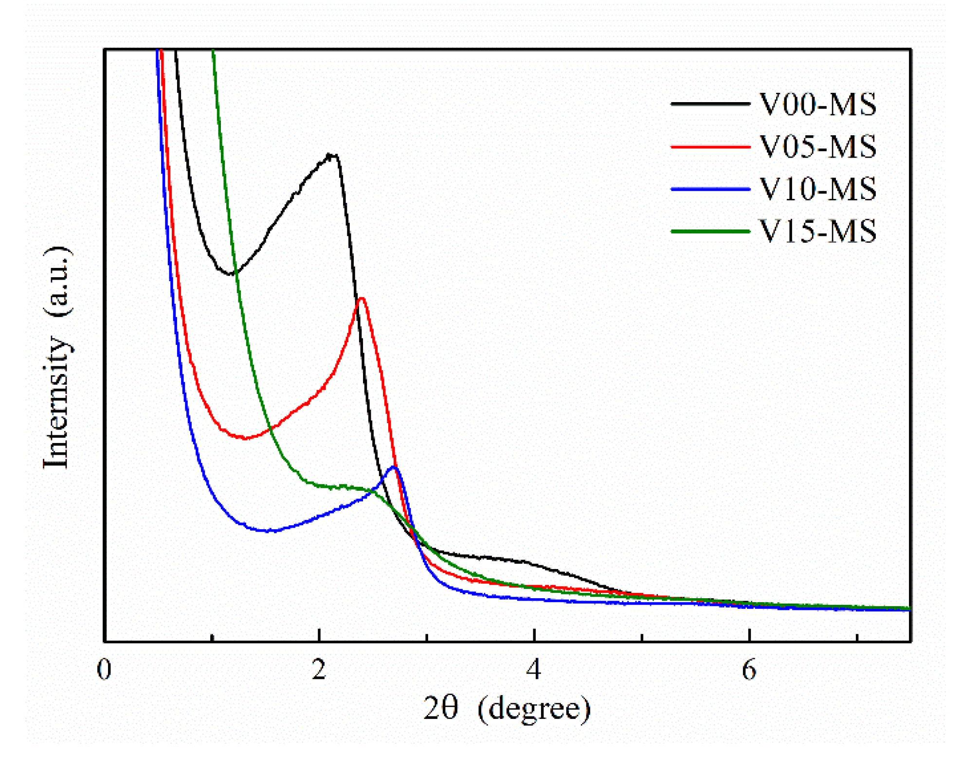 Preprints 88689 g002