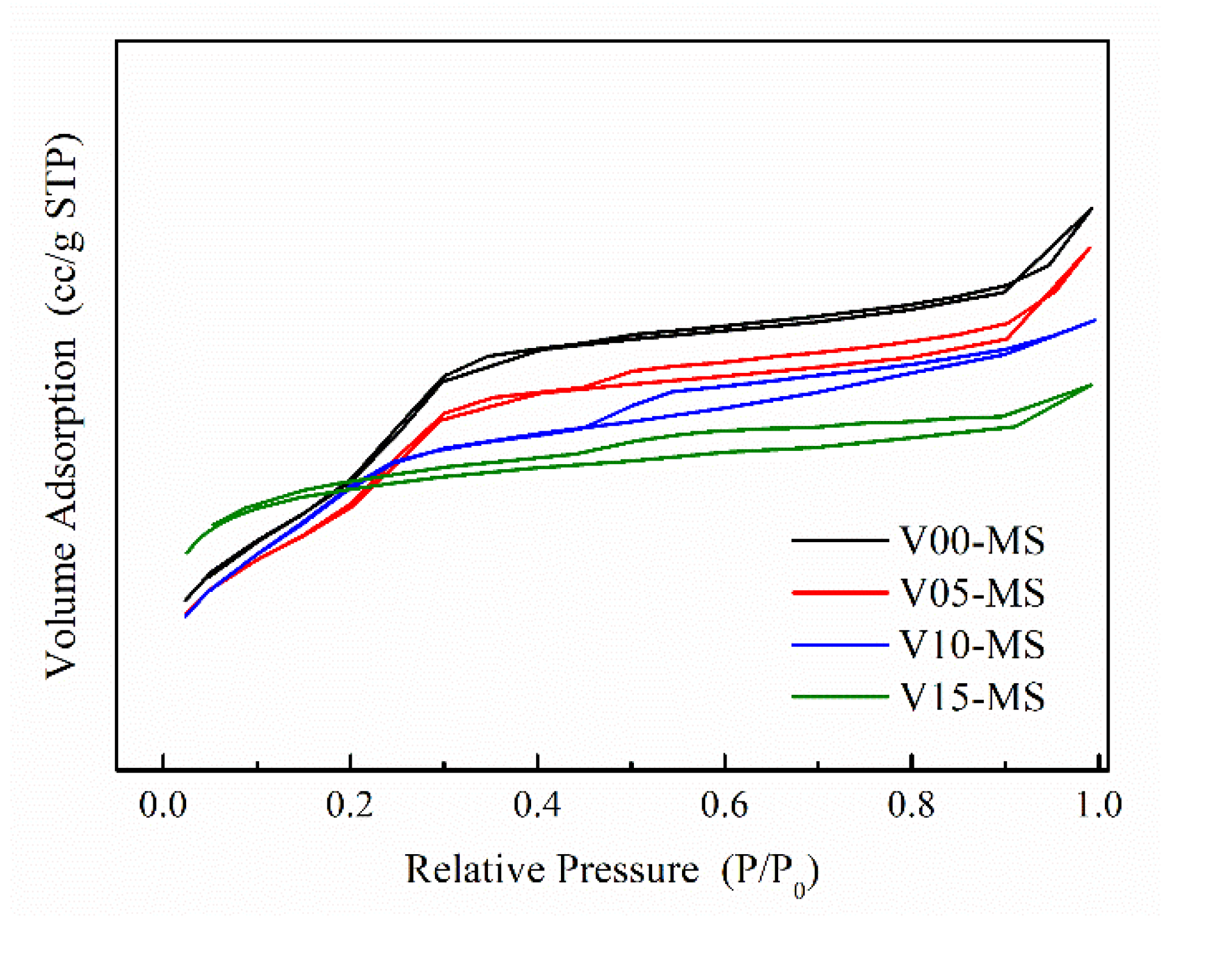 Preprints 88689 g003