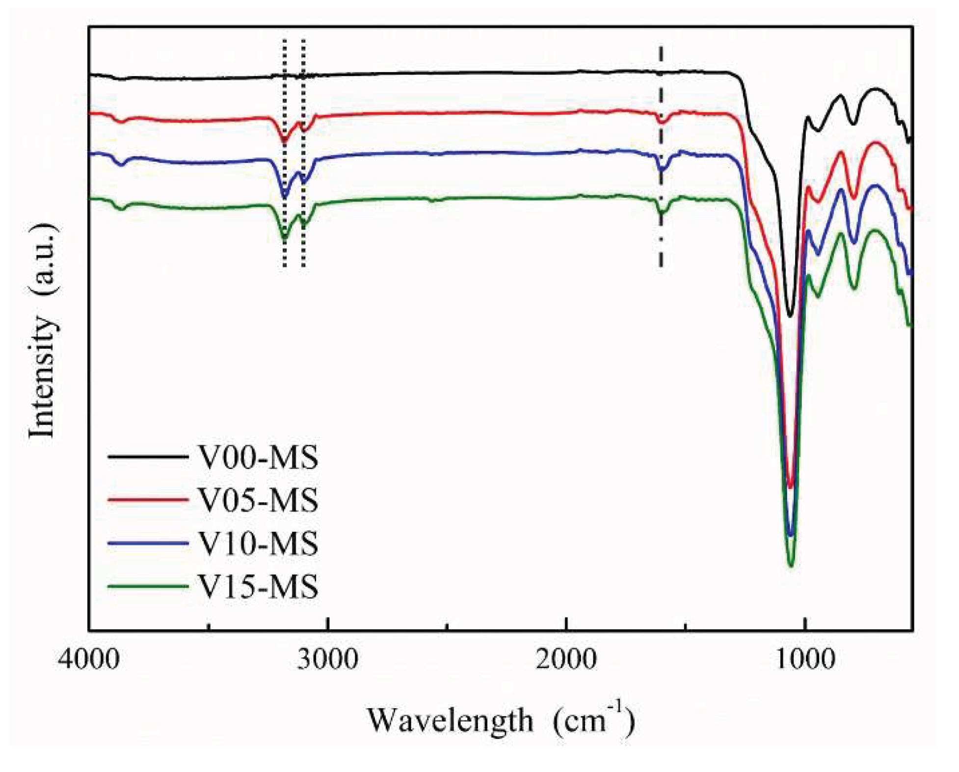 Preprints 88689 g004