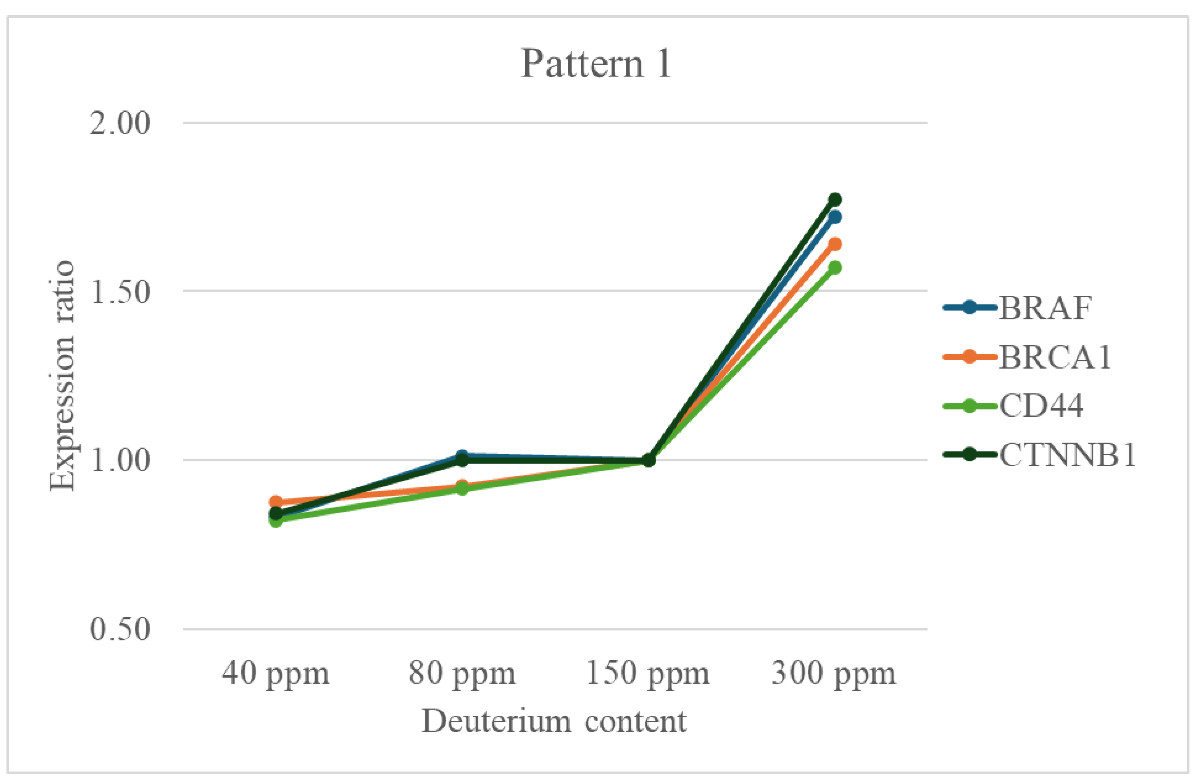 Preprints 181311 g001