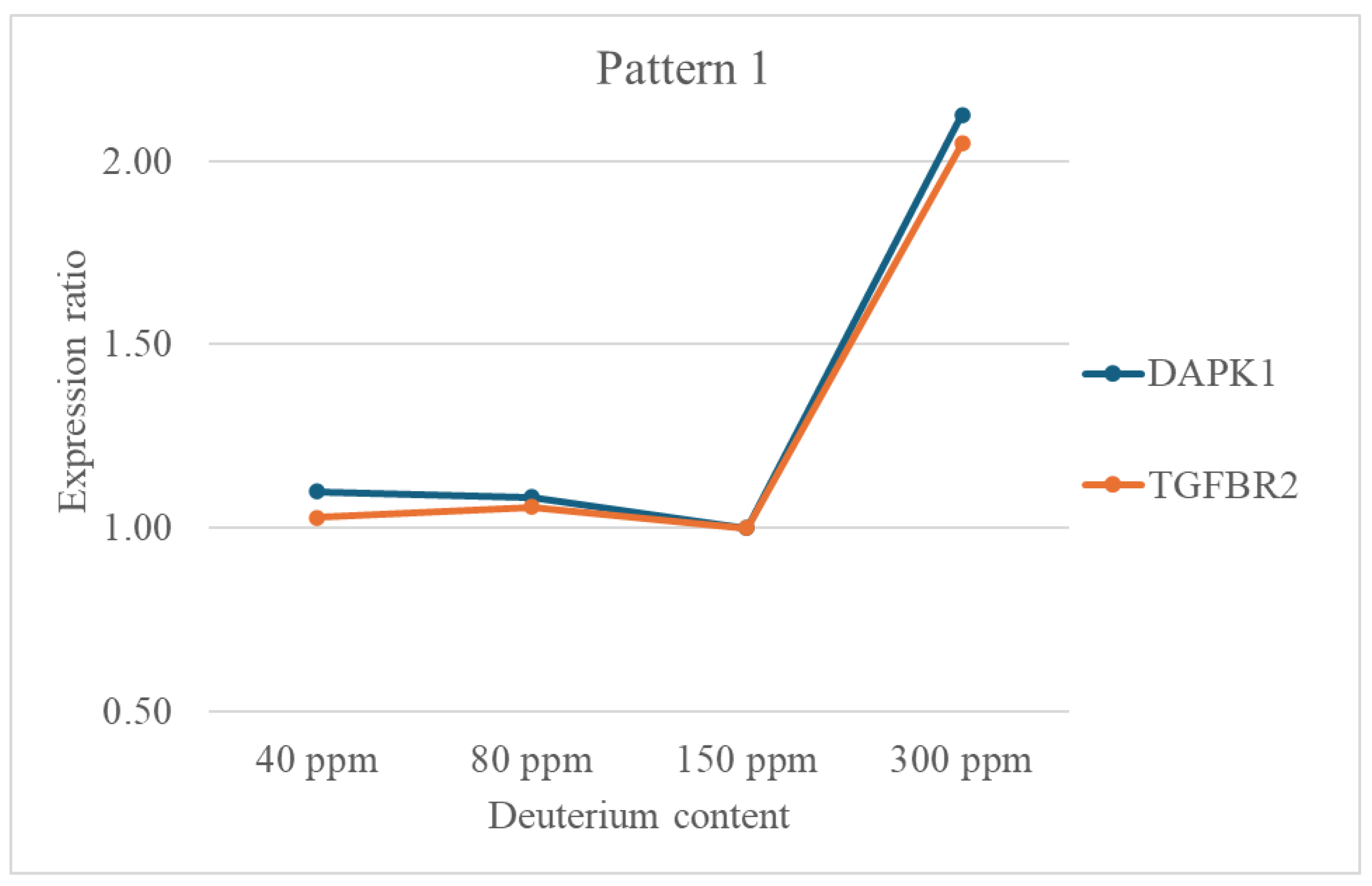 Preprints 181311 g002
