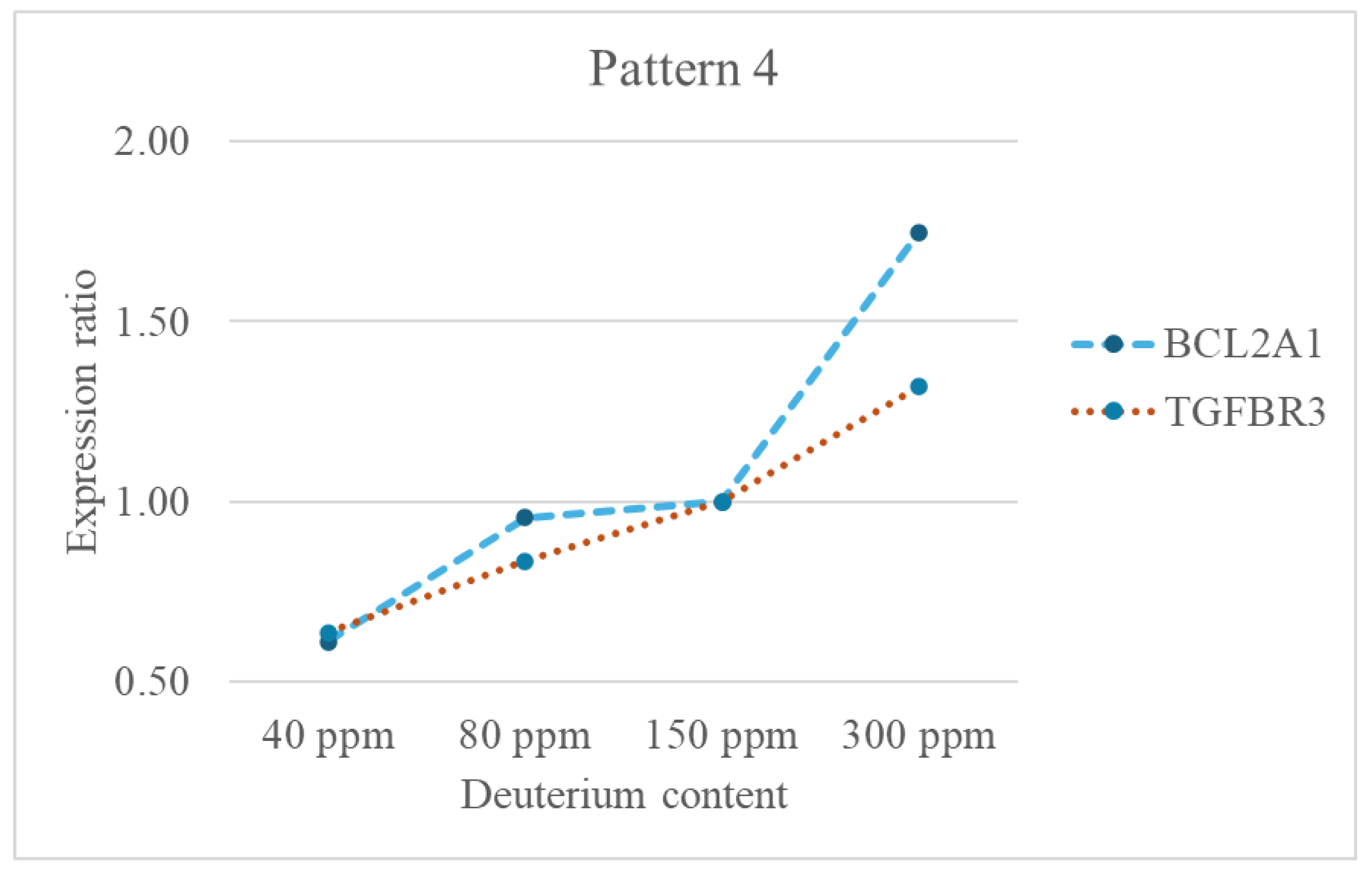 Preprints 181311 g003