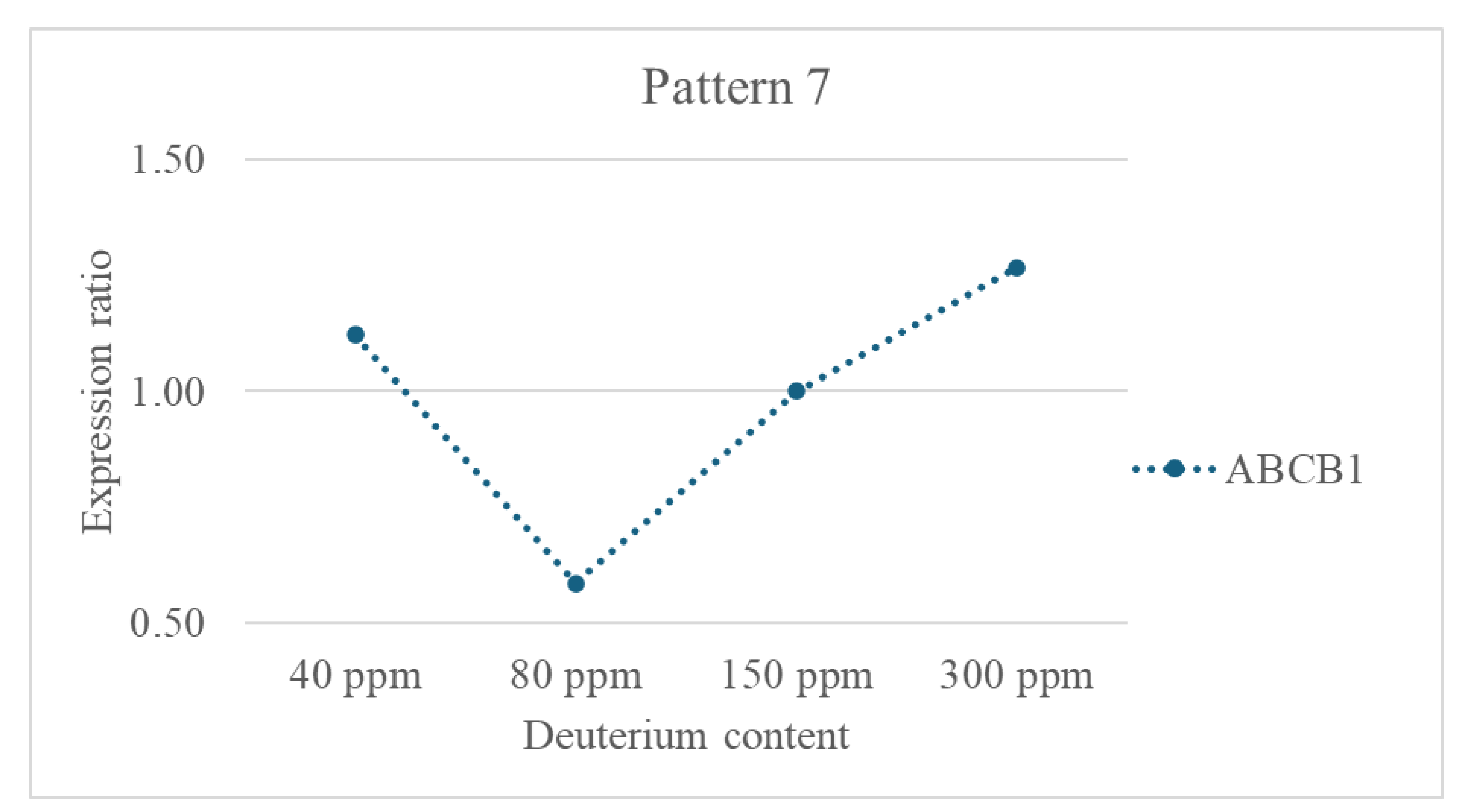 Preprints 181311 g004