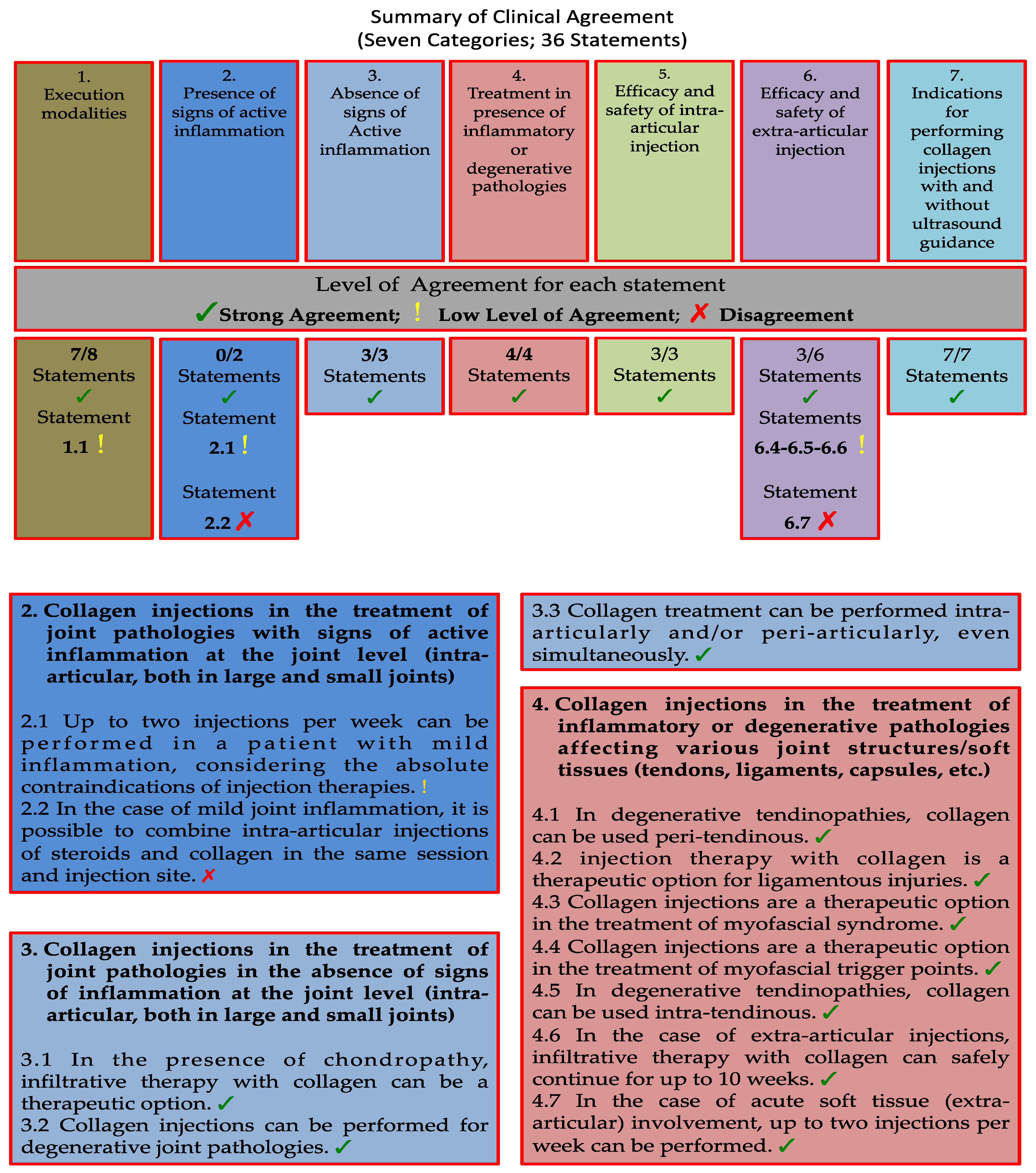 Preprints 166408 g001a