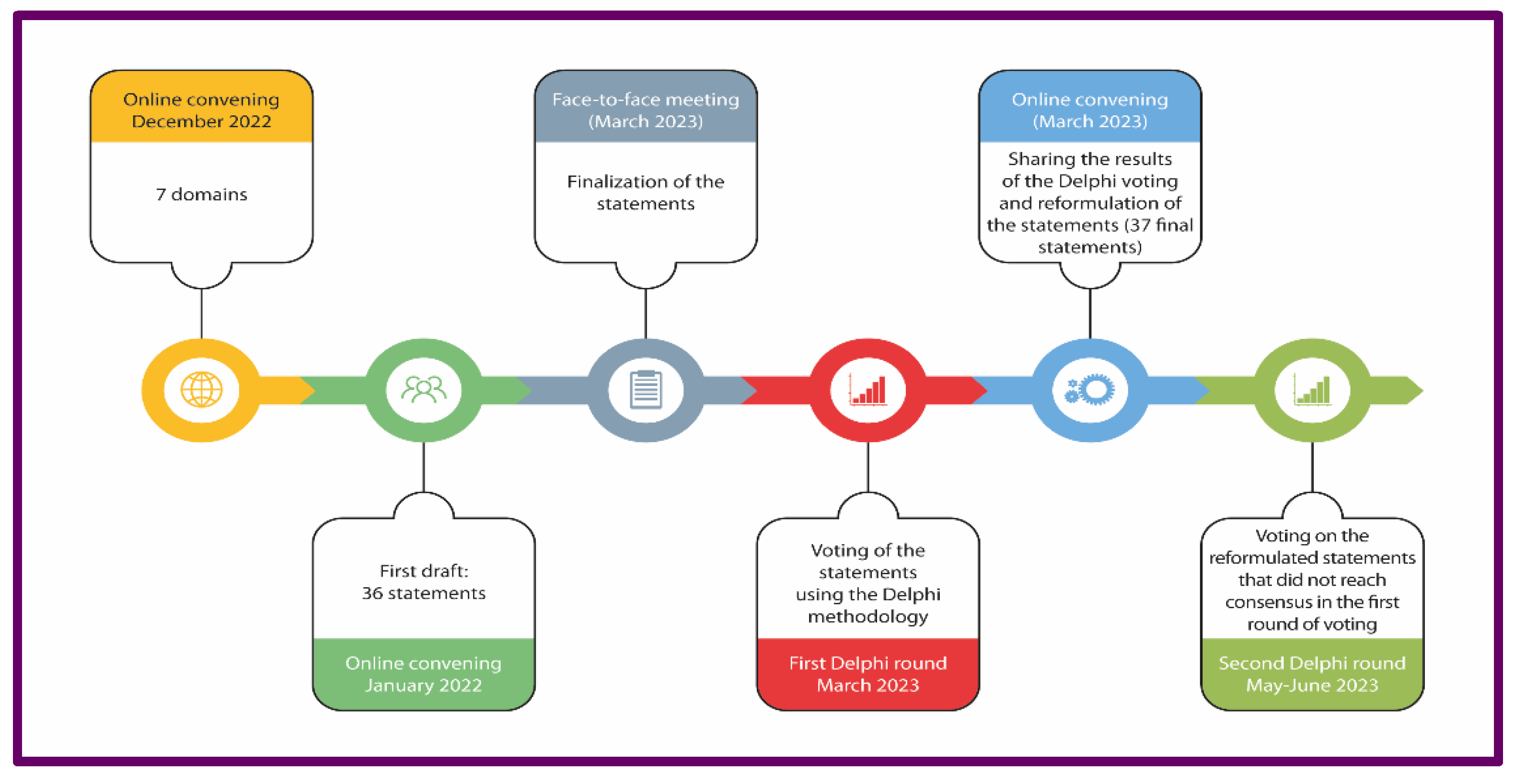 Preprints 166408 g002