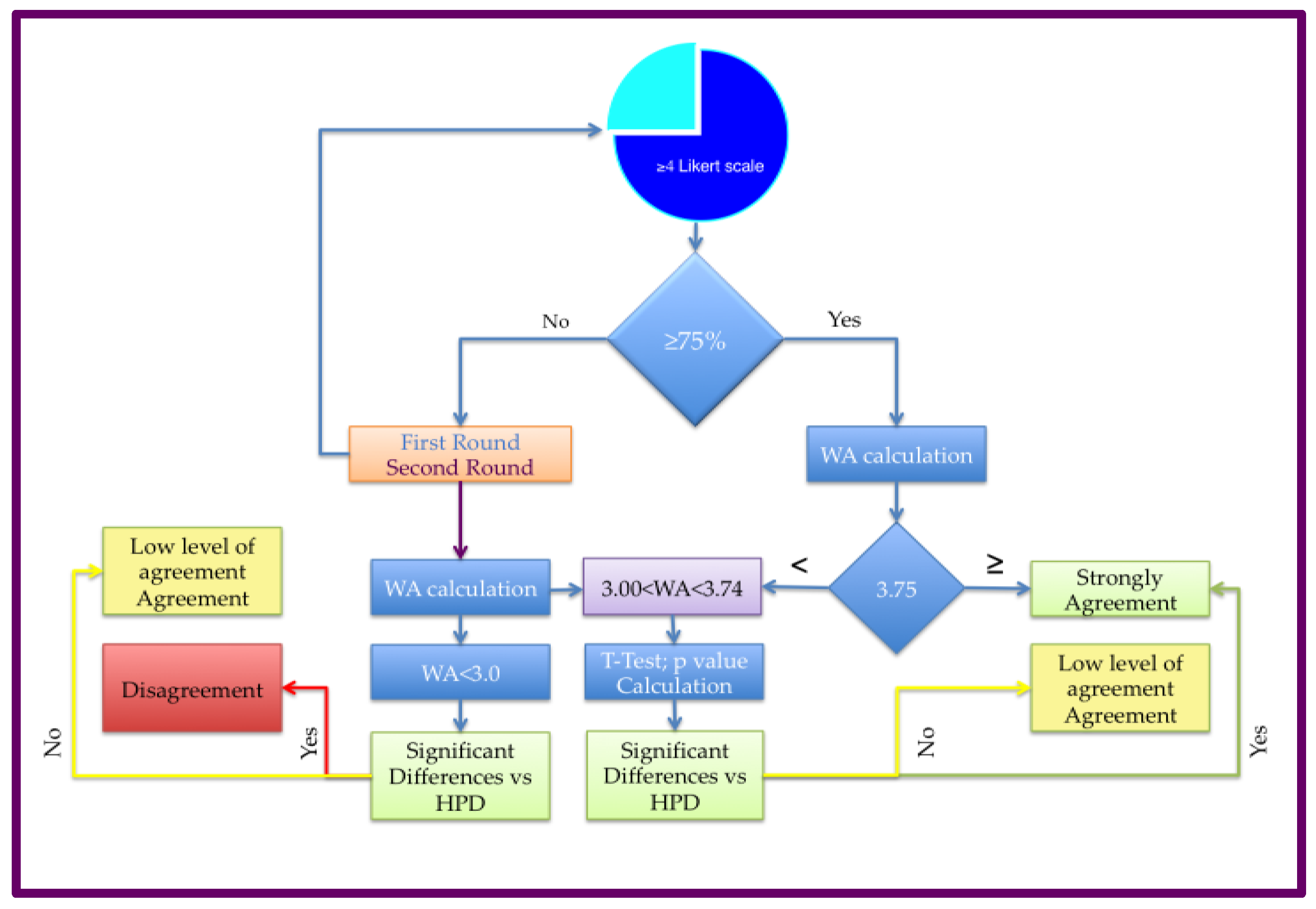 Preprints 166408 g004
