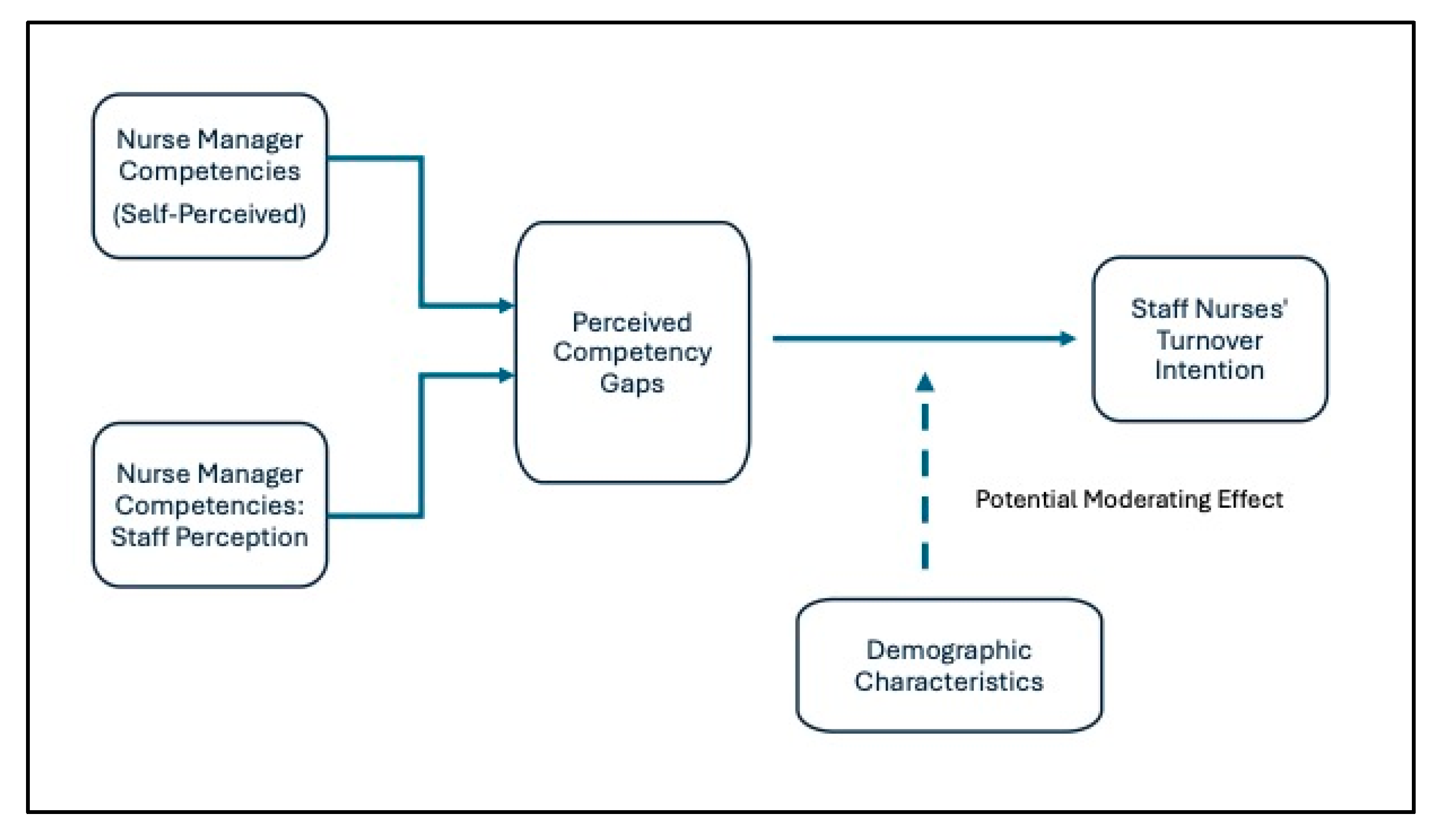 Preprints 174298 g001