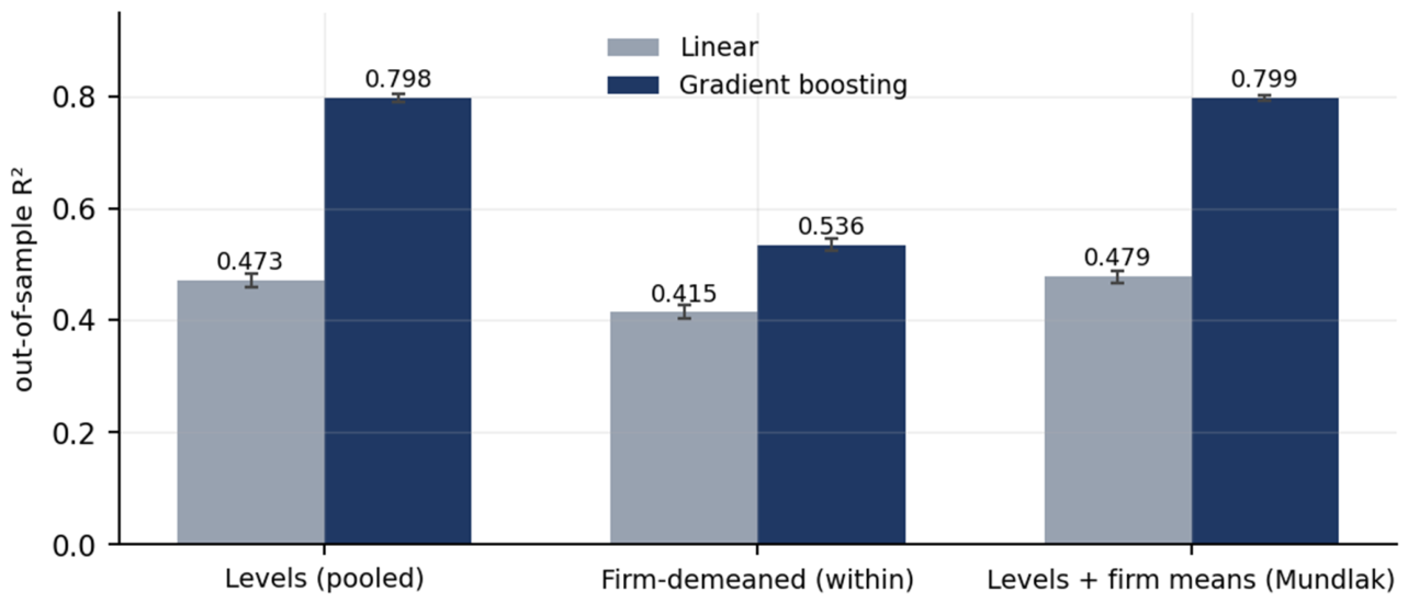 Preprints 230872 g008