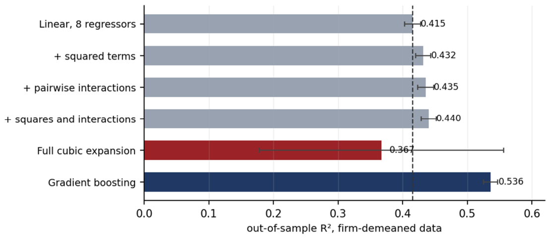 Preprints 230872 g009