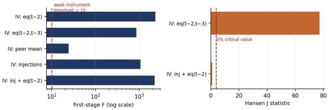 Preprints 230872 g0a2