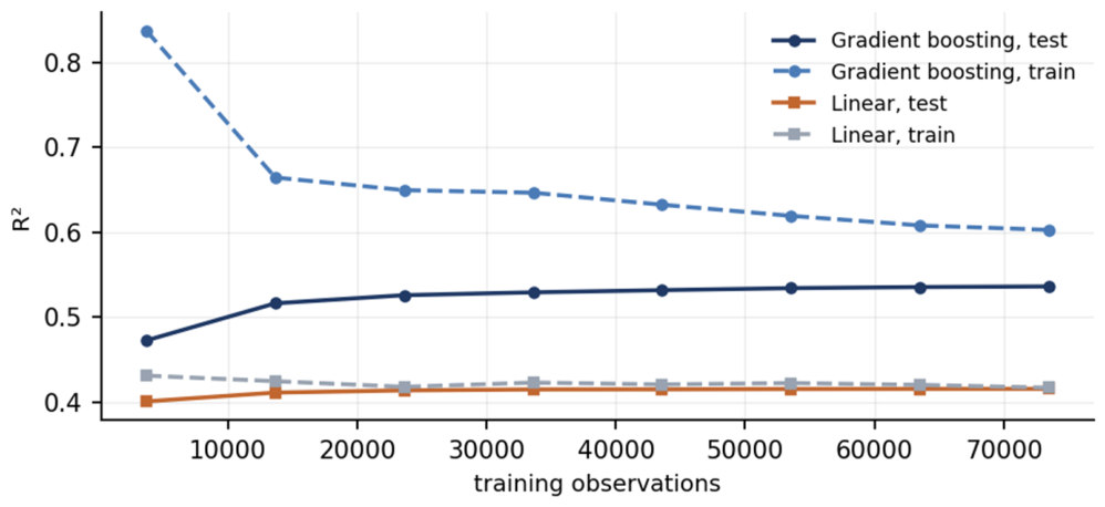 Preprints 230872 g0a6
