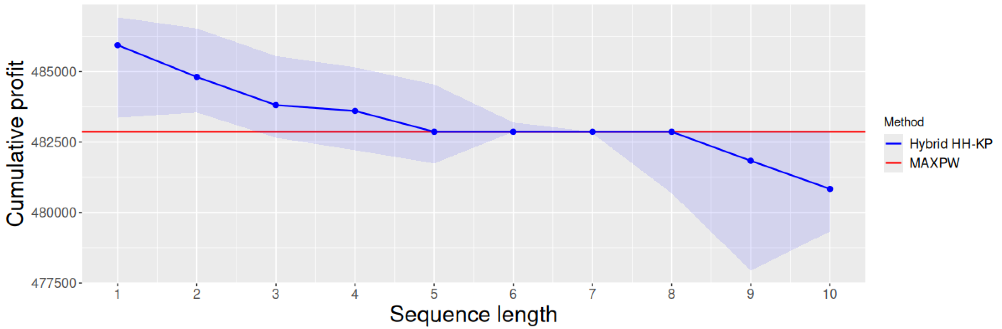 Preprints 166149 g002