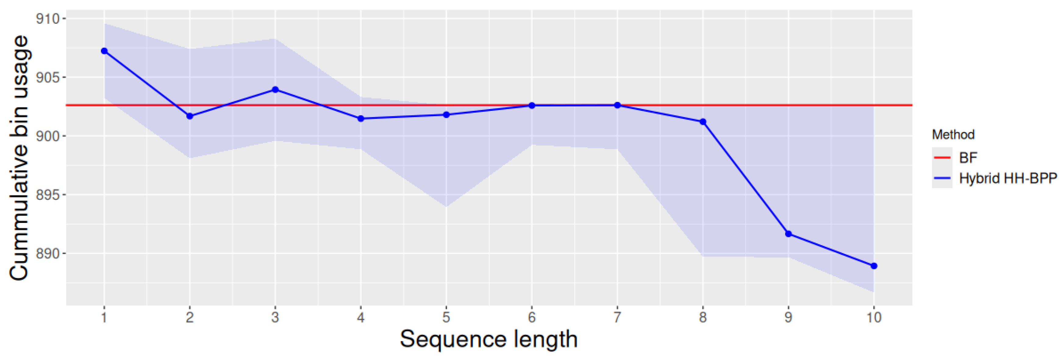 Preprints 166149 g005