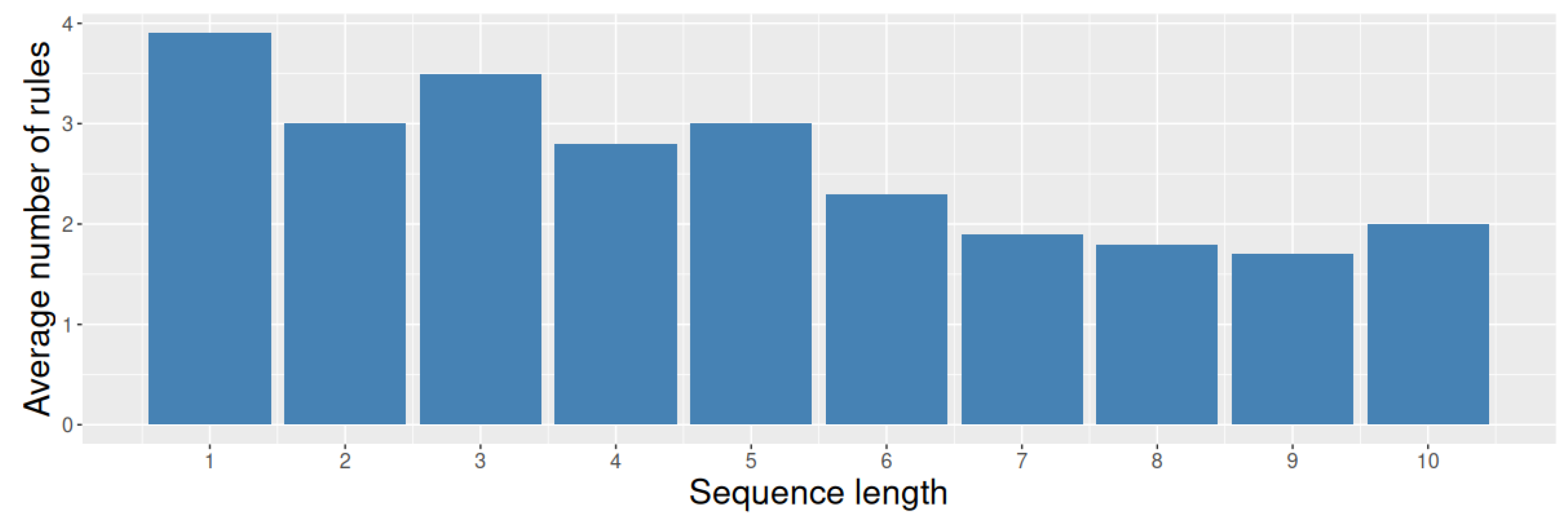 Preprints 166149 g006