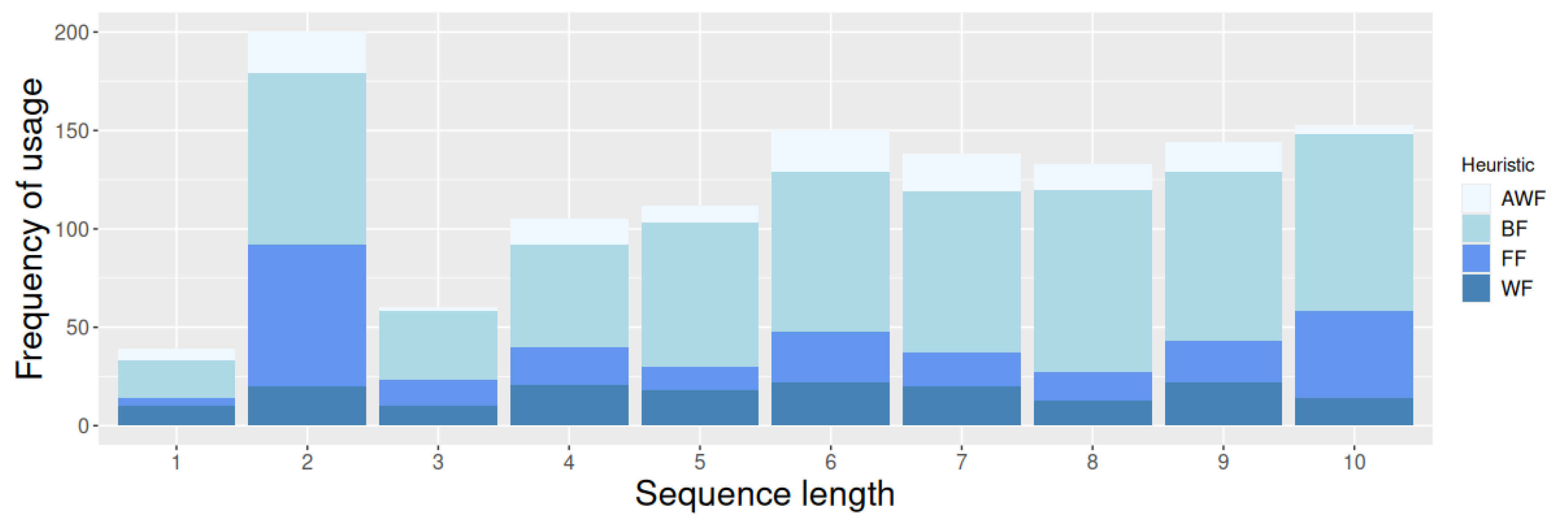 Preprints 166149 g007