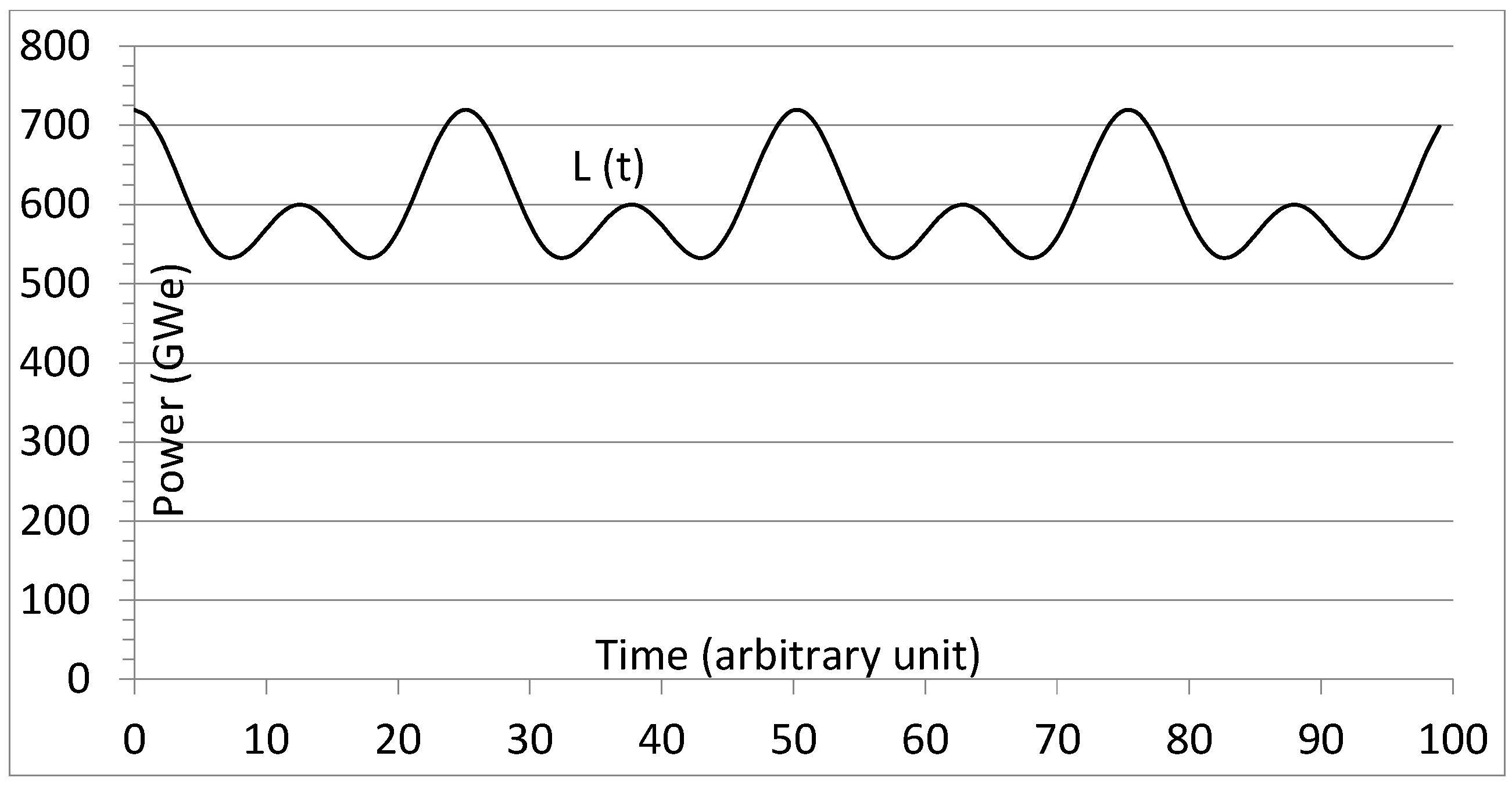 Preprints 156570 g001