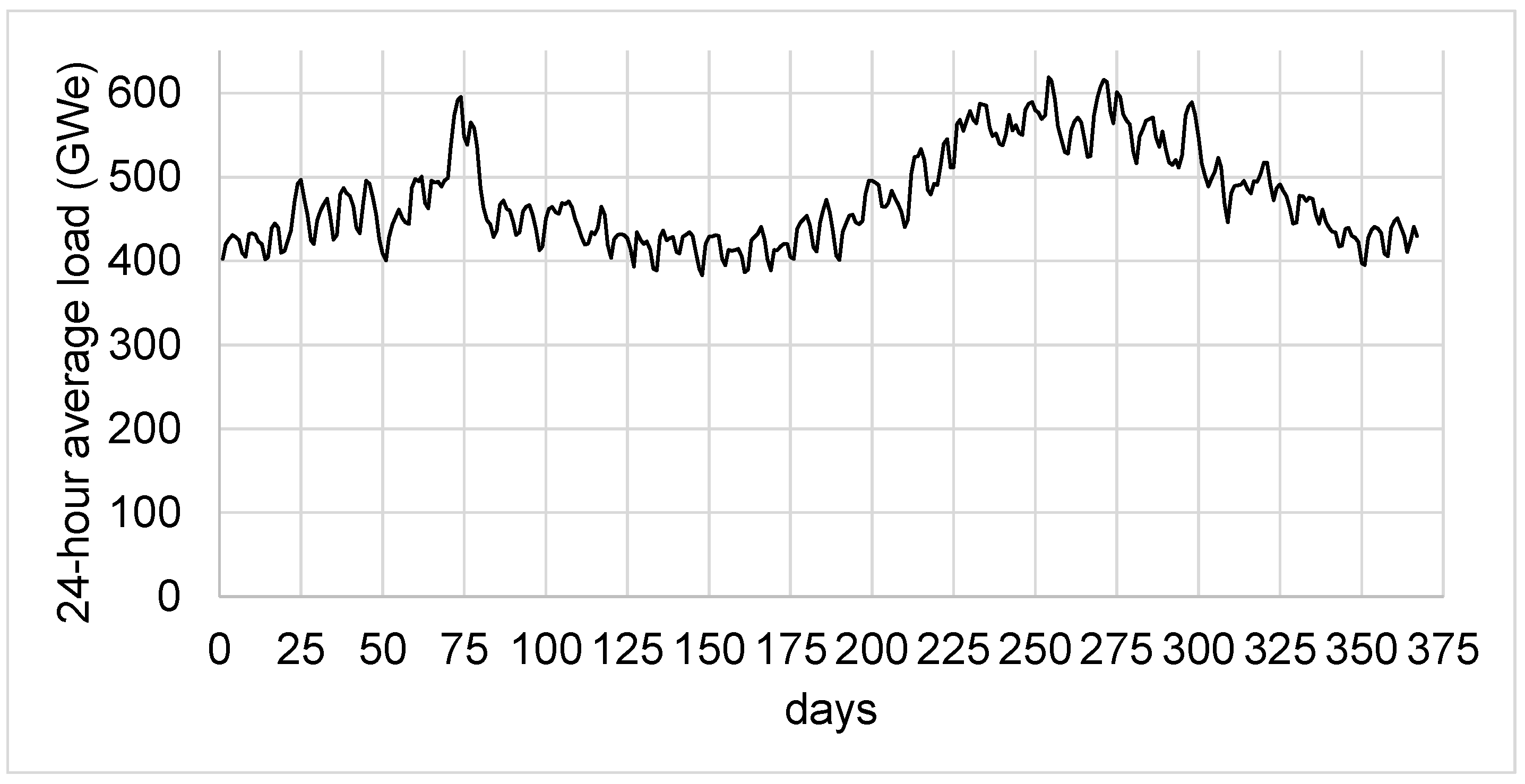 Preprints 156570 g002
