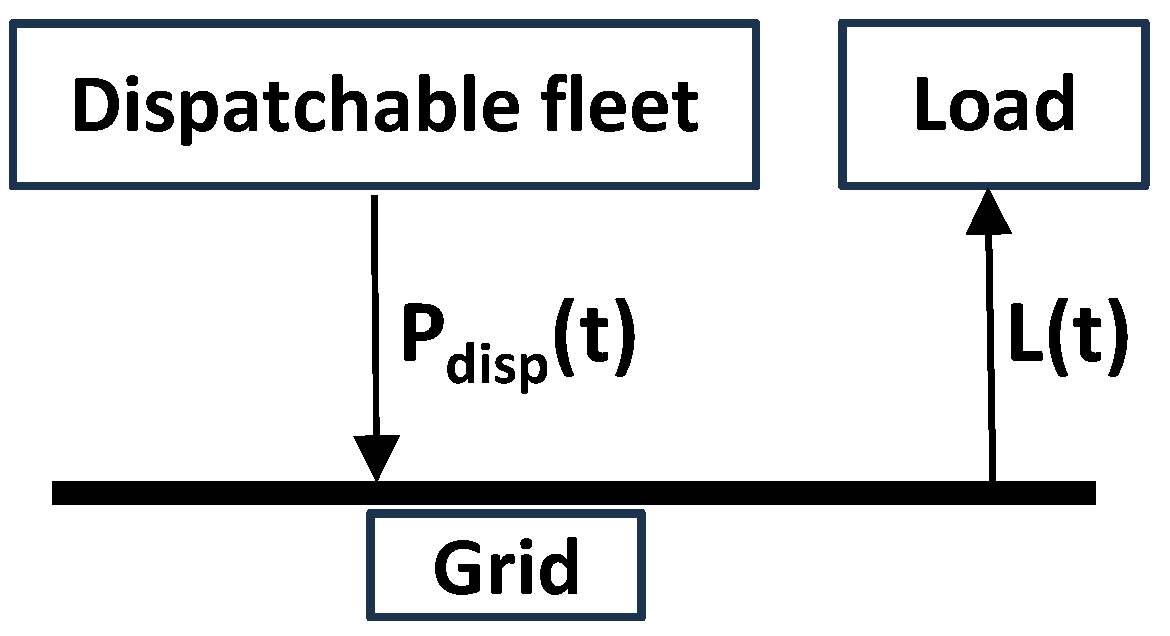 Preprints 156570 g003