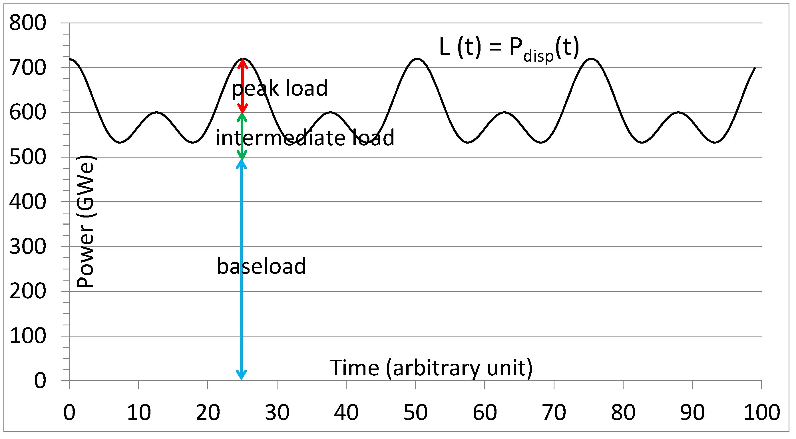 Preprints 156570 g004