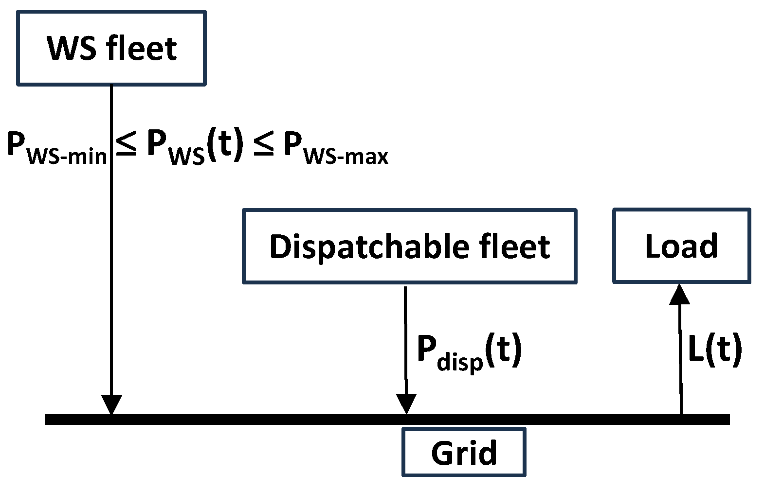 Preprints 156570 g005