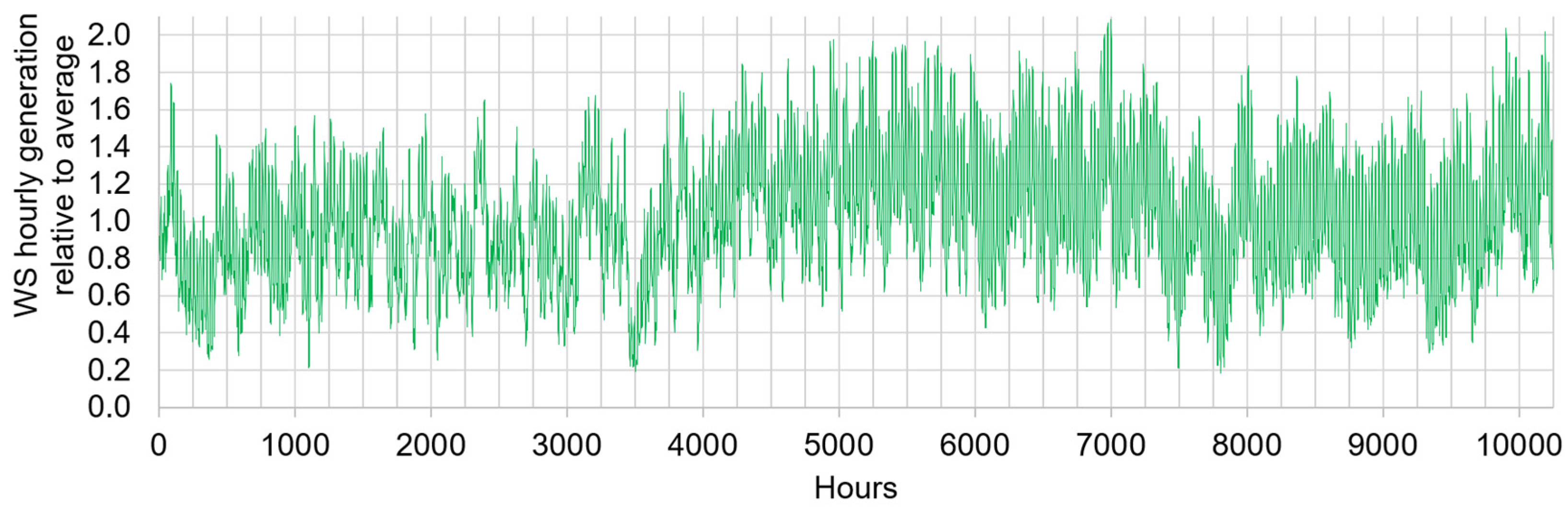 Preprints 156570 g006