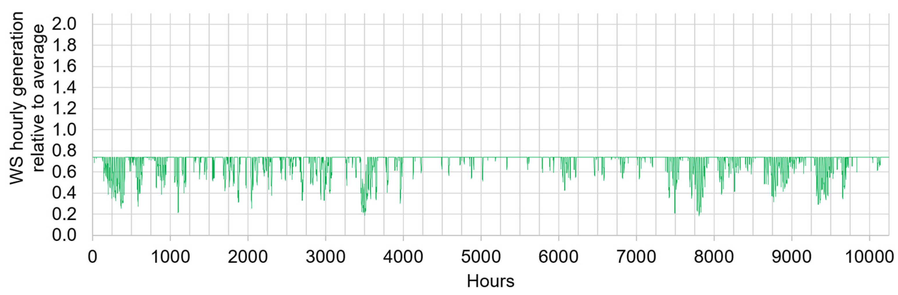 Preprints 156570 g009
