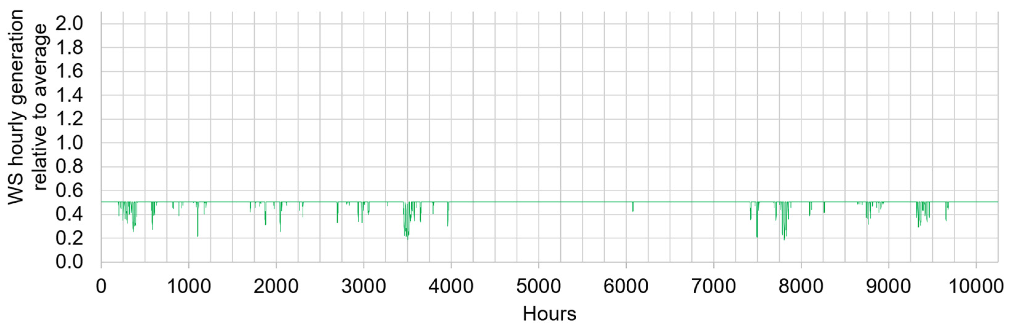 Preprints 156570 g010