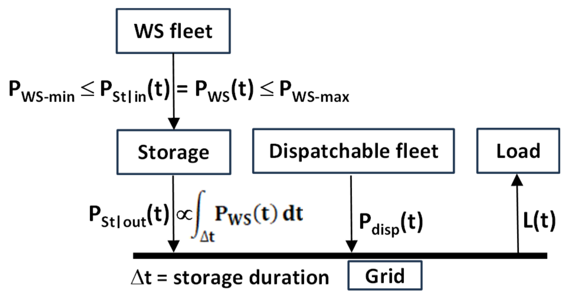 Preprints 156570 g011