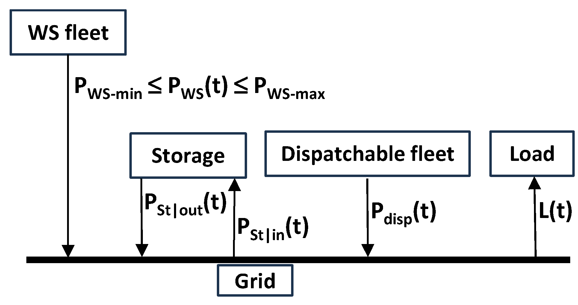 Preprints 156570 g012