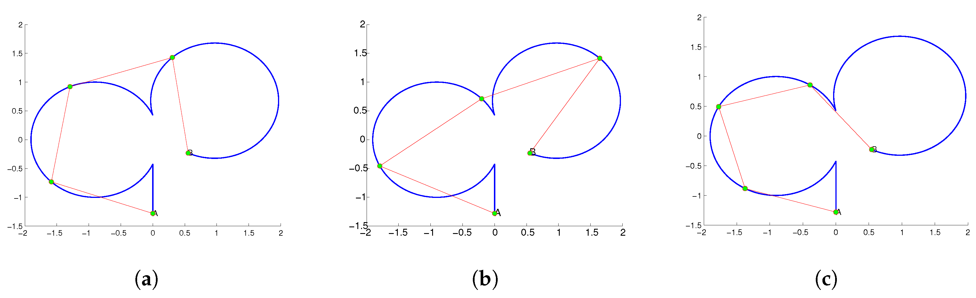 Preprints 154912 g002