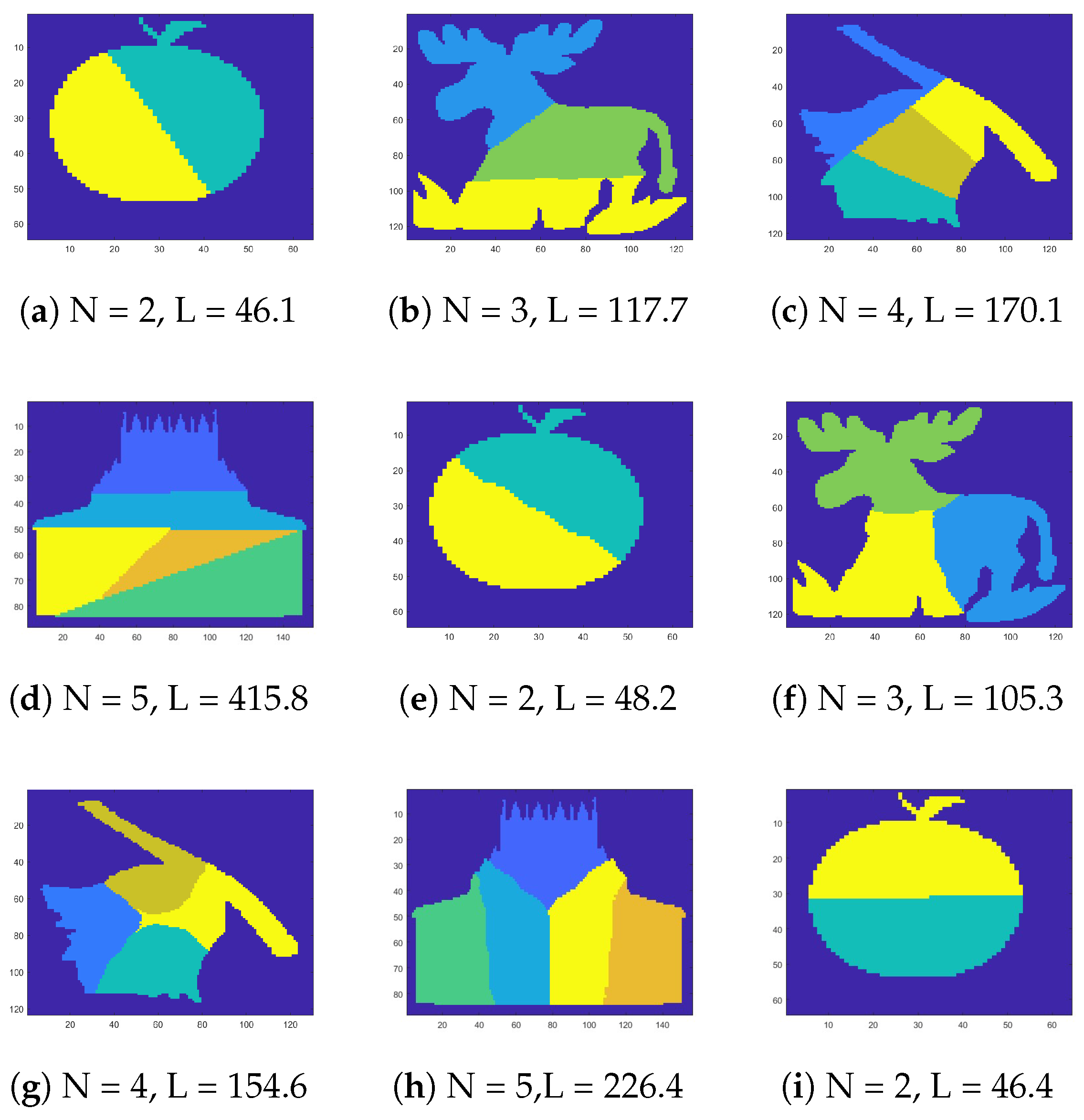Preprints 154912 g003a