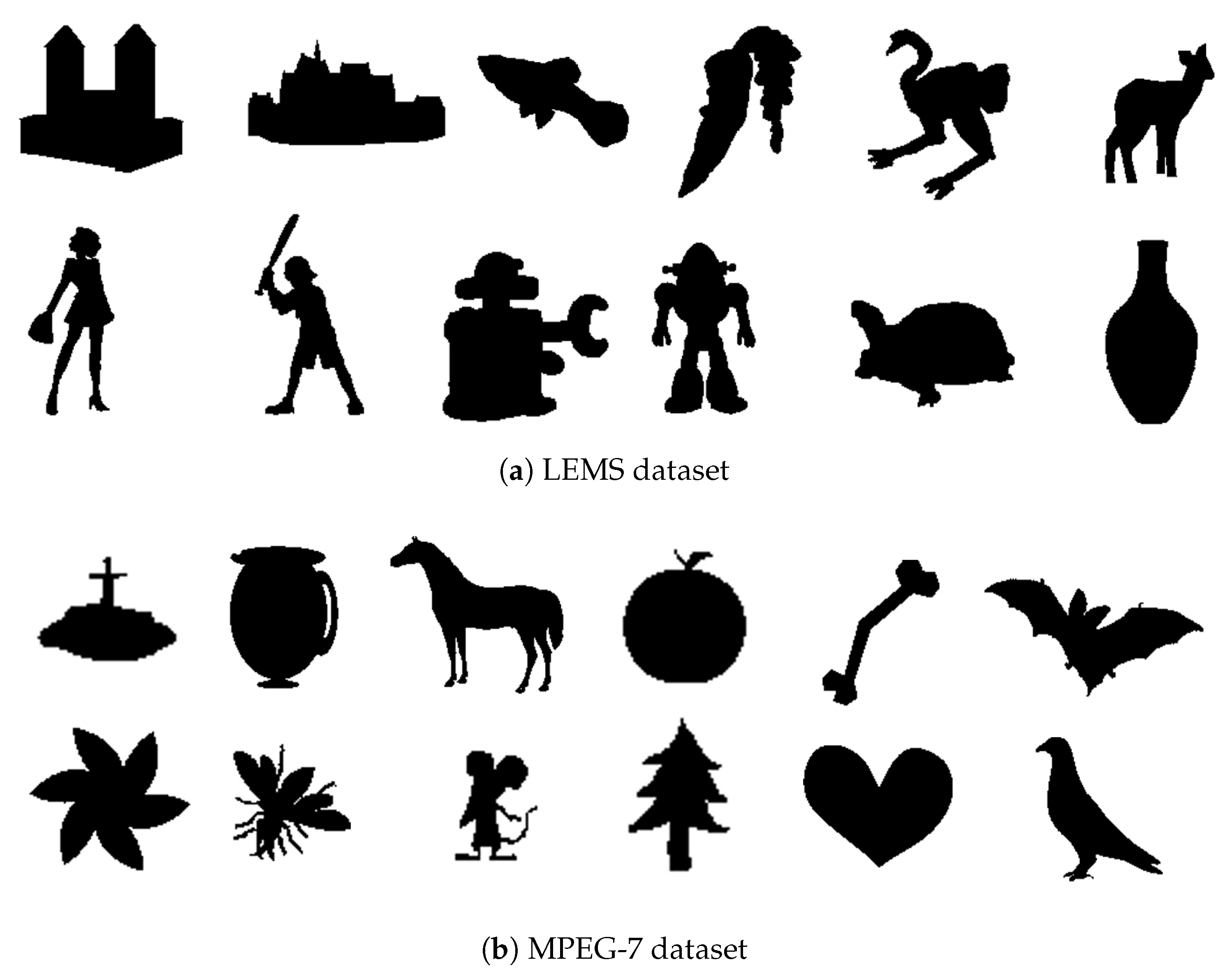 Preprints 154912 g010