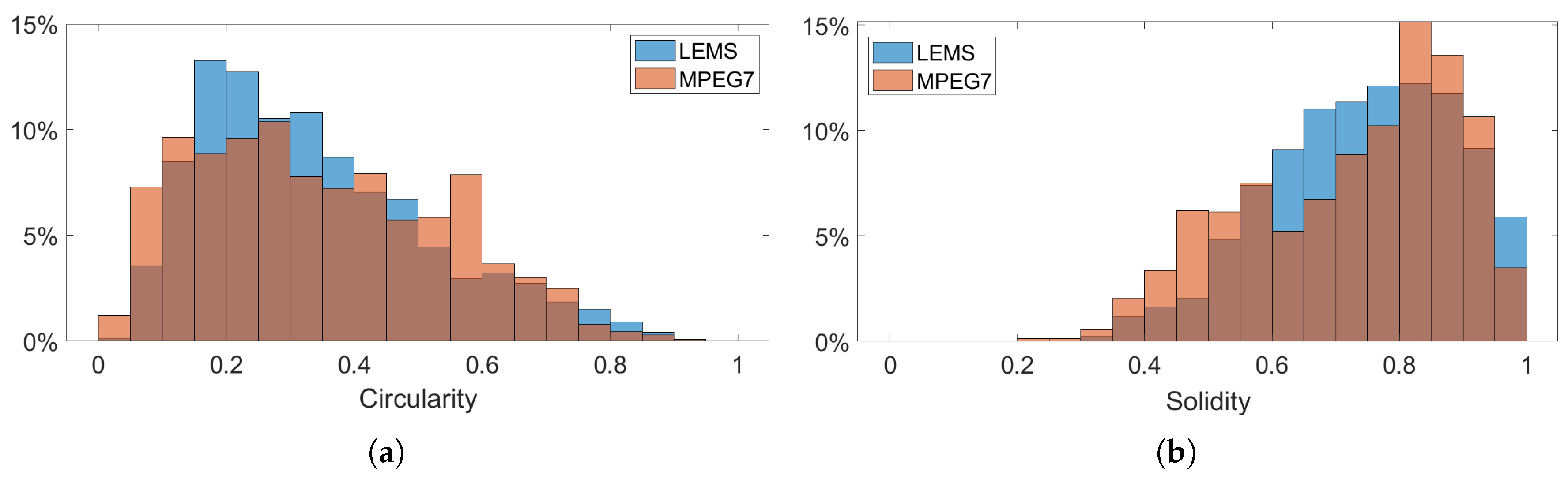 Preprints 154912 g011